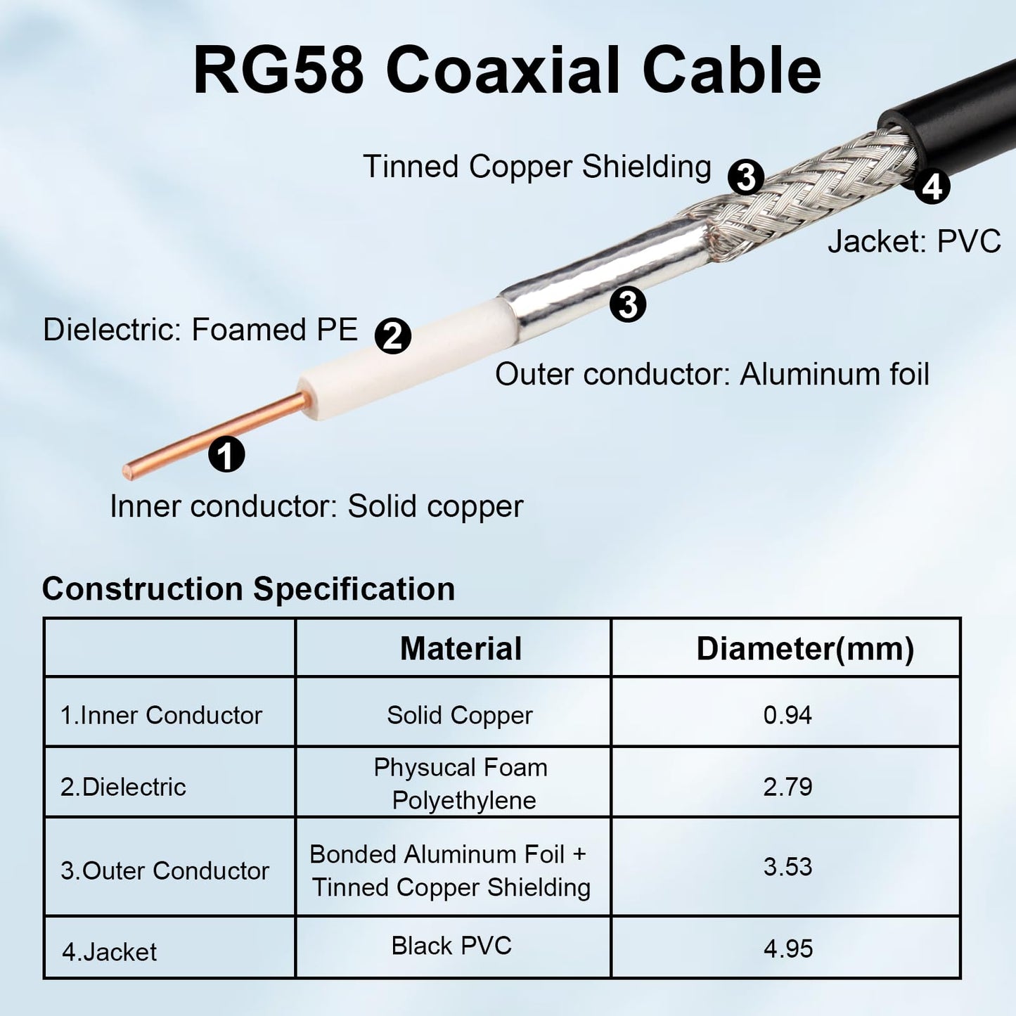 XRDS -RF 50 ohm BNC Cable 50FT, BNC Male Extension RG58 Coax Cable for Antenna Analyzer, CB Radio, Security CCTV Camera
