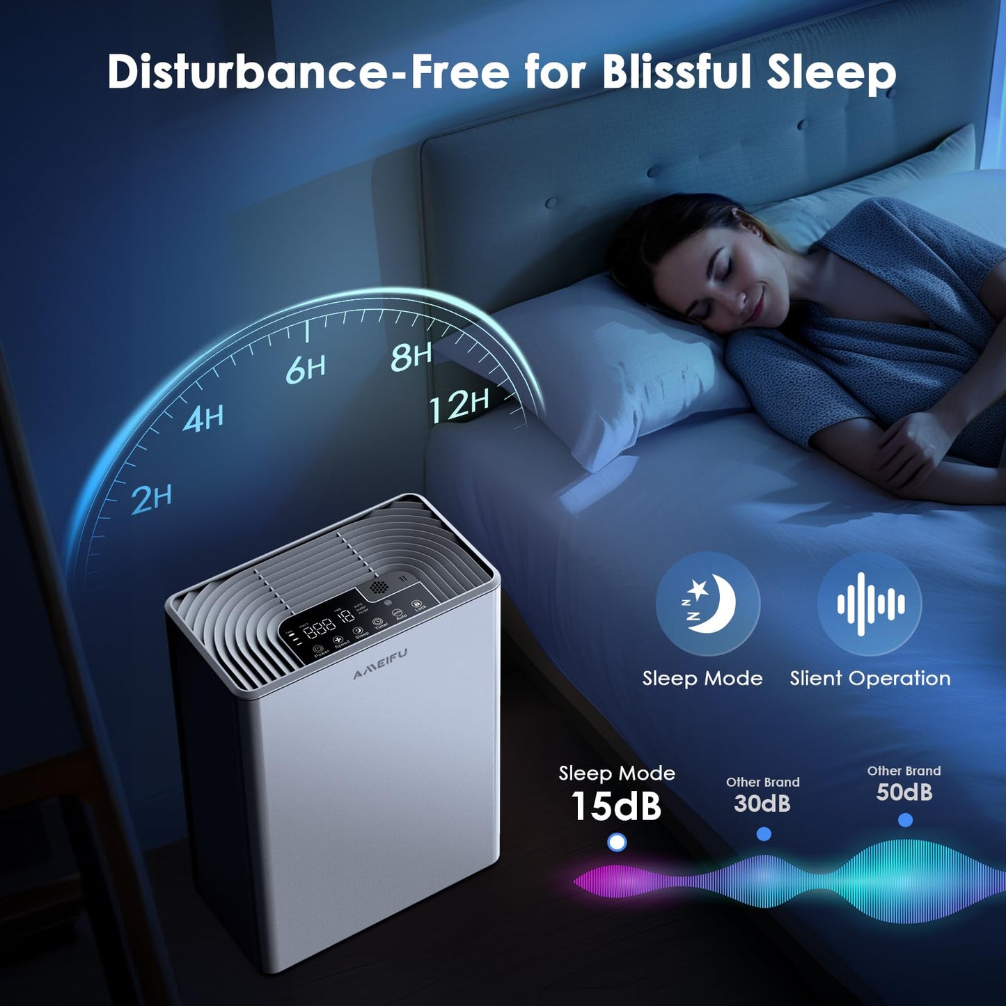 AMEIFU H13 True HEPA Air Purifiers, PM2.5 Display, Covers 2300sq.ft
