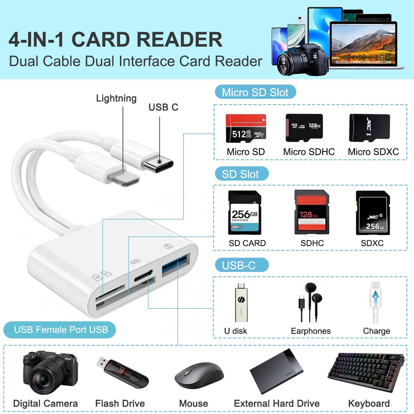 4-in-1 Memory Card Reader,SD Card Reader for iPhone,iPad Memory SD Card Reader USB C&Lightning Dual Port Micro SD Card Reader,Memory Card Reader