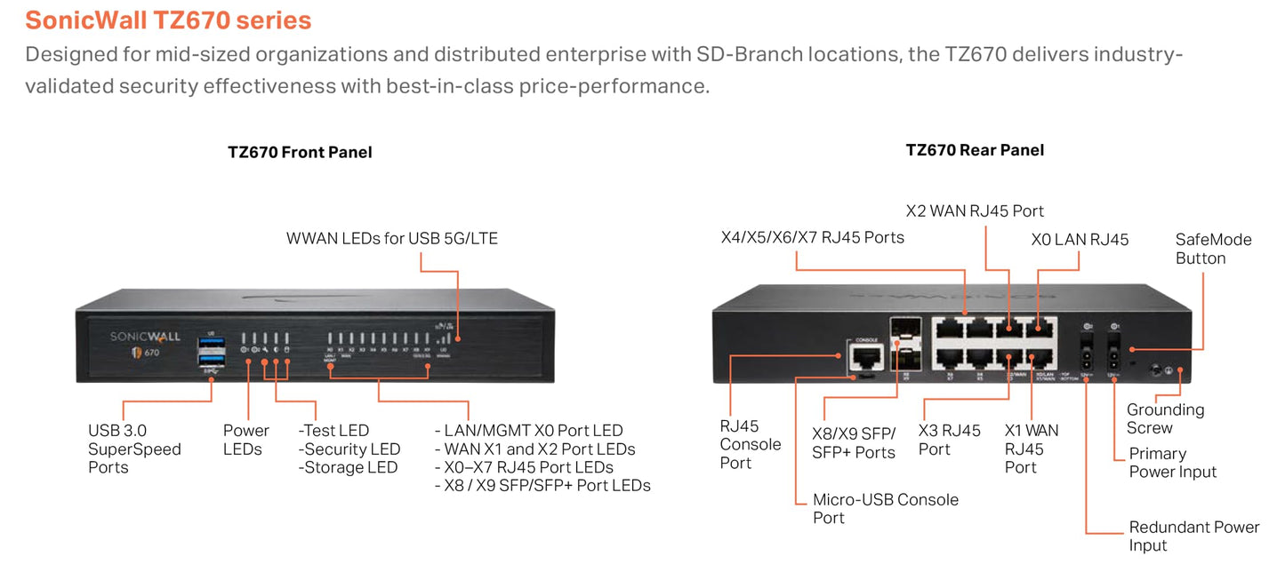 SonicWall TZ670 TradeUp | 3YR Advanced Edition | TZ670 Gen7 Firewall with 3 Year APSS and 1 Year Cloud Secure Edge | Wi-Fi Unit with Next-Gen