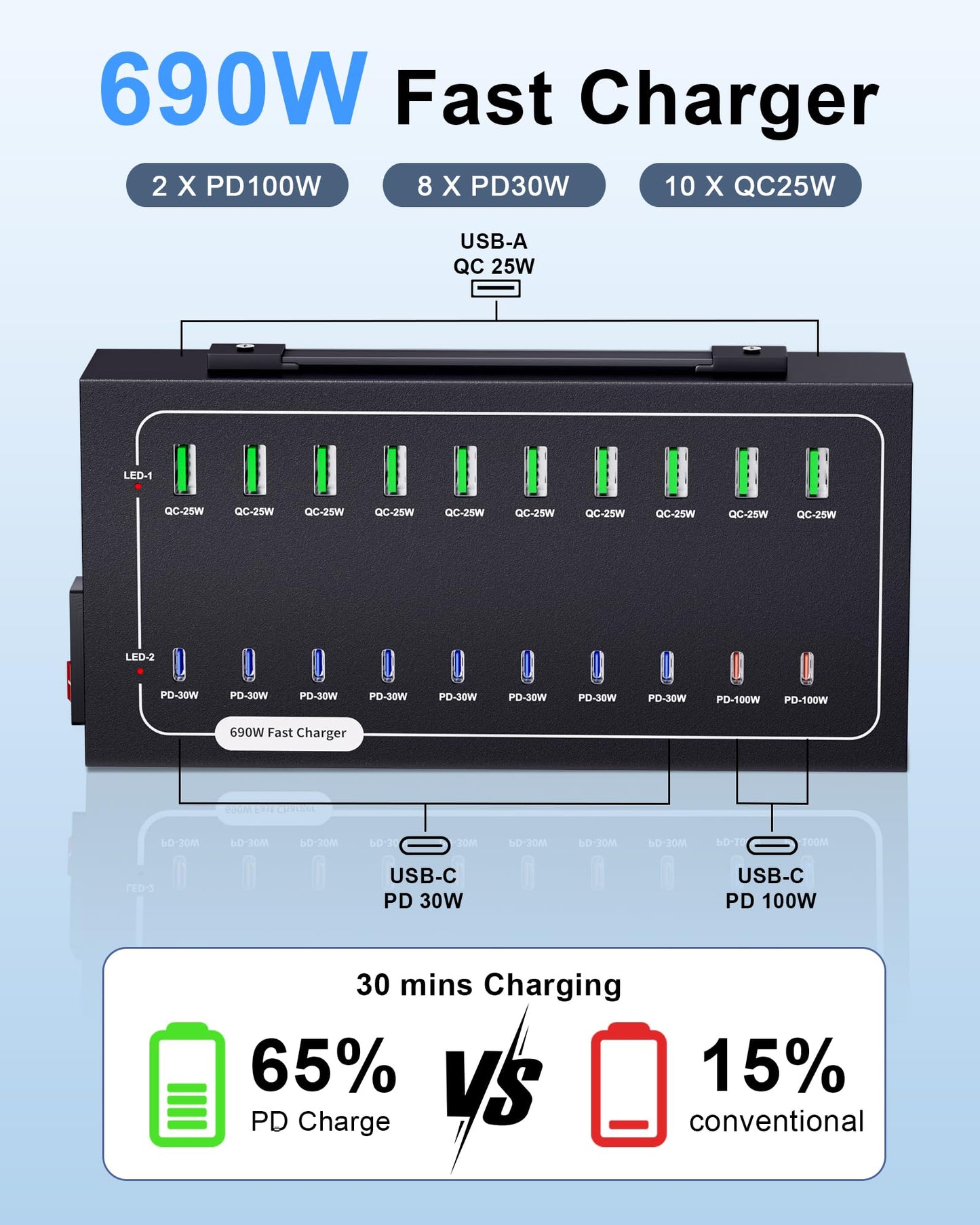 690W USB Charging Station, 20 Port Fast Charging Station for Multiple Devices, PD 100W USB C Charger Block, Smart Power Delivery & Multi Protection