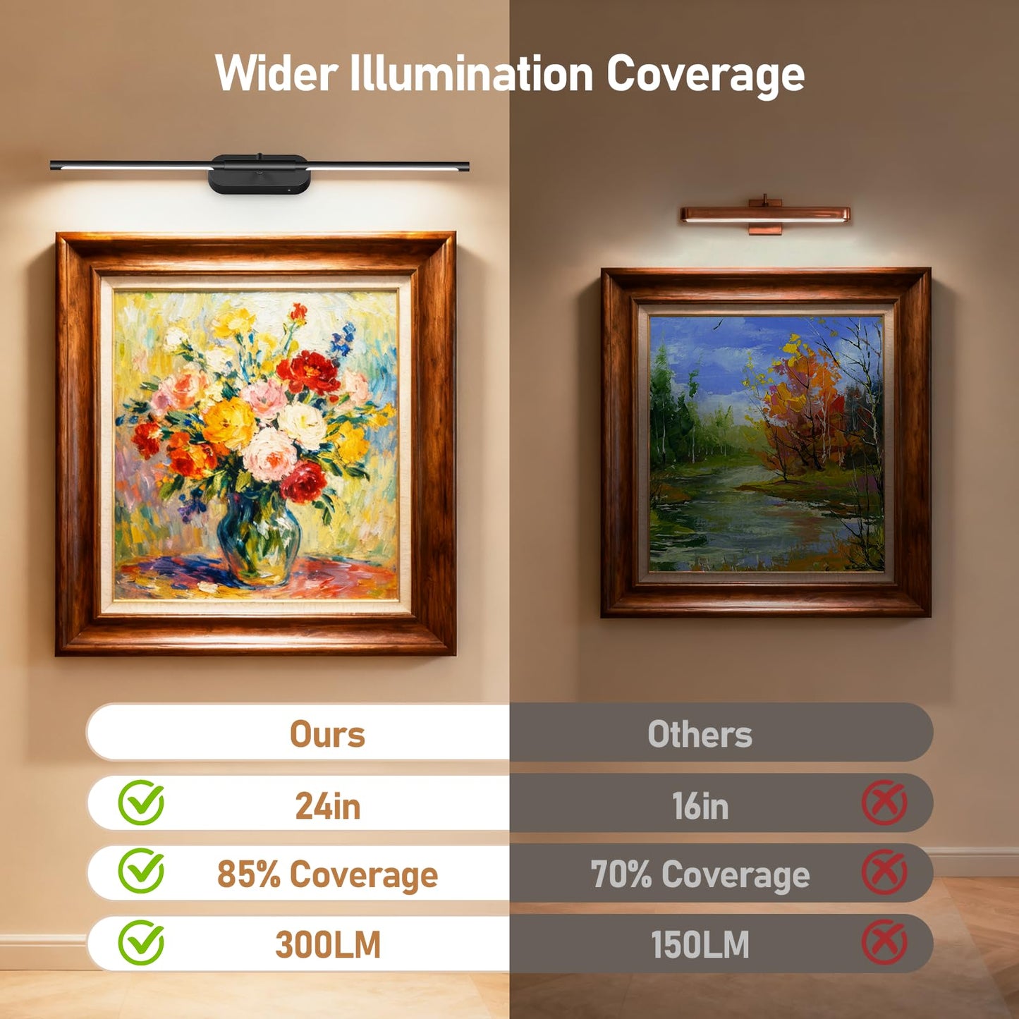 Glendan Wireless Picture Light for Wall: 24" Rechargeable Art Light with Remote & Timer, 8000mAh Battery Operated Poster Lights, 3 Color Modes & 3