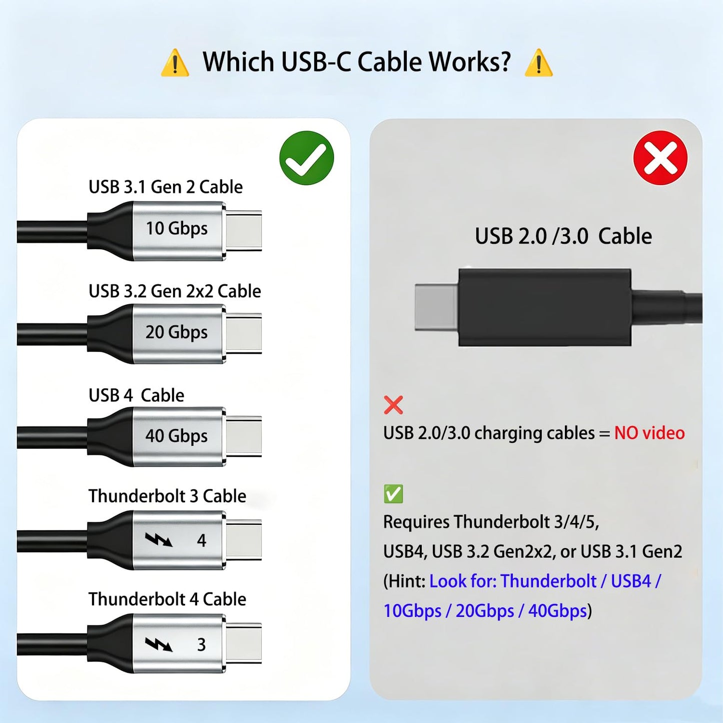 USB-C Female to HDMI Male Adapter 4K 60Hz, Uni-Directional Video Converter for Thunderbolt 3/4/5, Compatible with MacBook Pro/Air, iPhone 17, iPad
