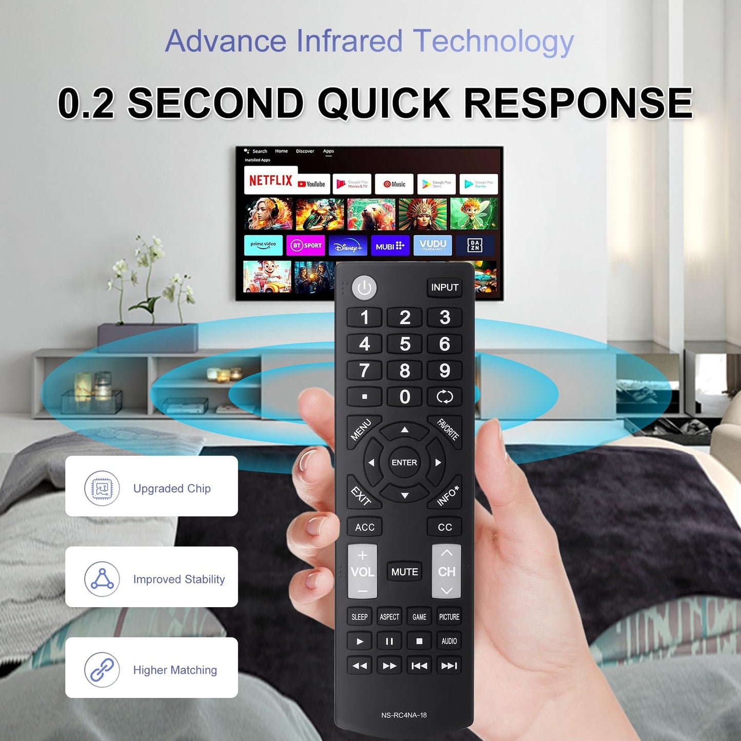 NS-RC4NA-18 Universal Replacement TV Remote Control Fit for All Insignia Smart TVs