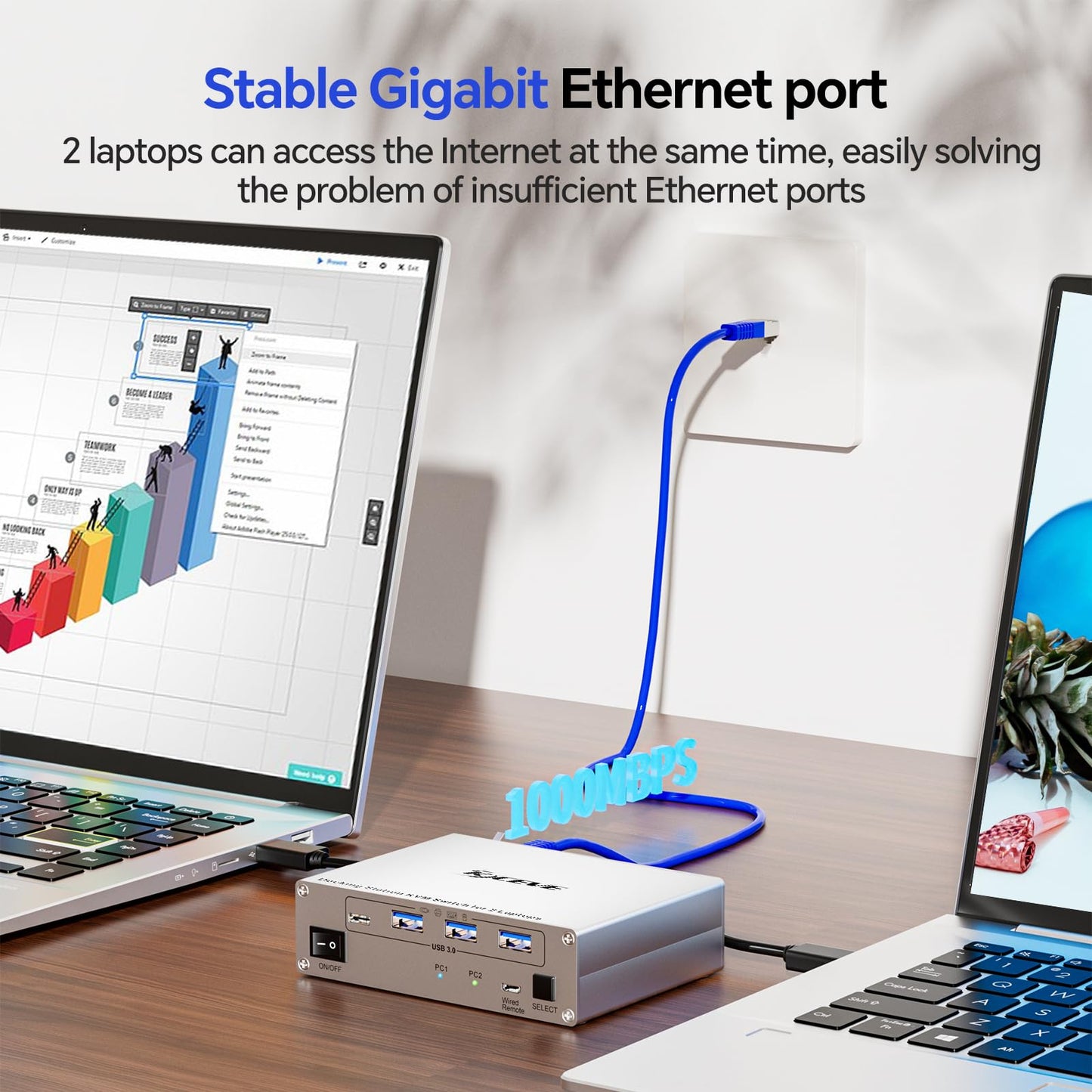 KCEVE 15-in-1 KVM Switch USB C Docking Station, USB 3.0 KVM Switch 2 Monitors 2 Laptops HDMI 4K@60Hz, 80W PD, 5Gbps, MST, Gigabit Ethernet, SD/TF