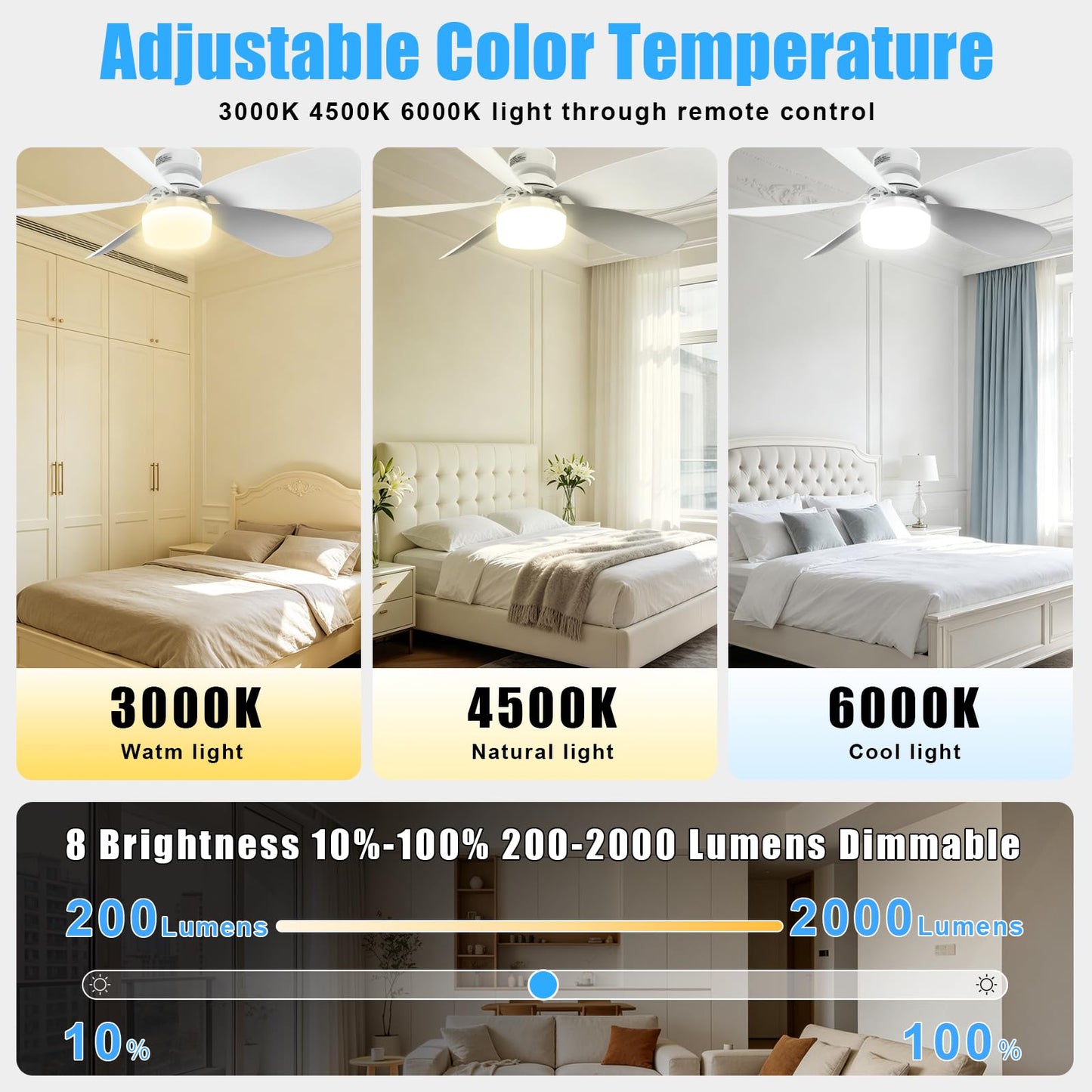 Mutois 20' Socket Fan Lights with Remote 3000 Lumens Dimmable 3CCT (2-Pack)