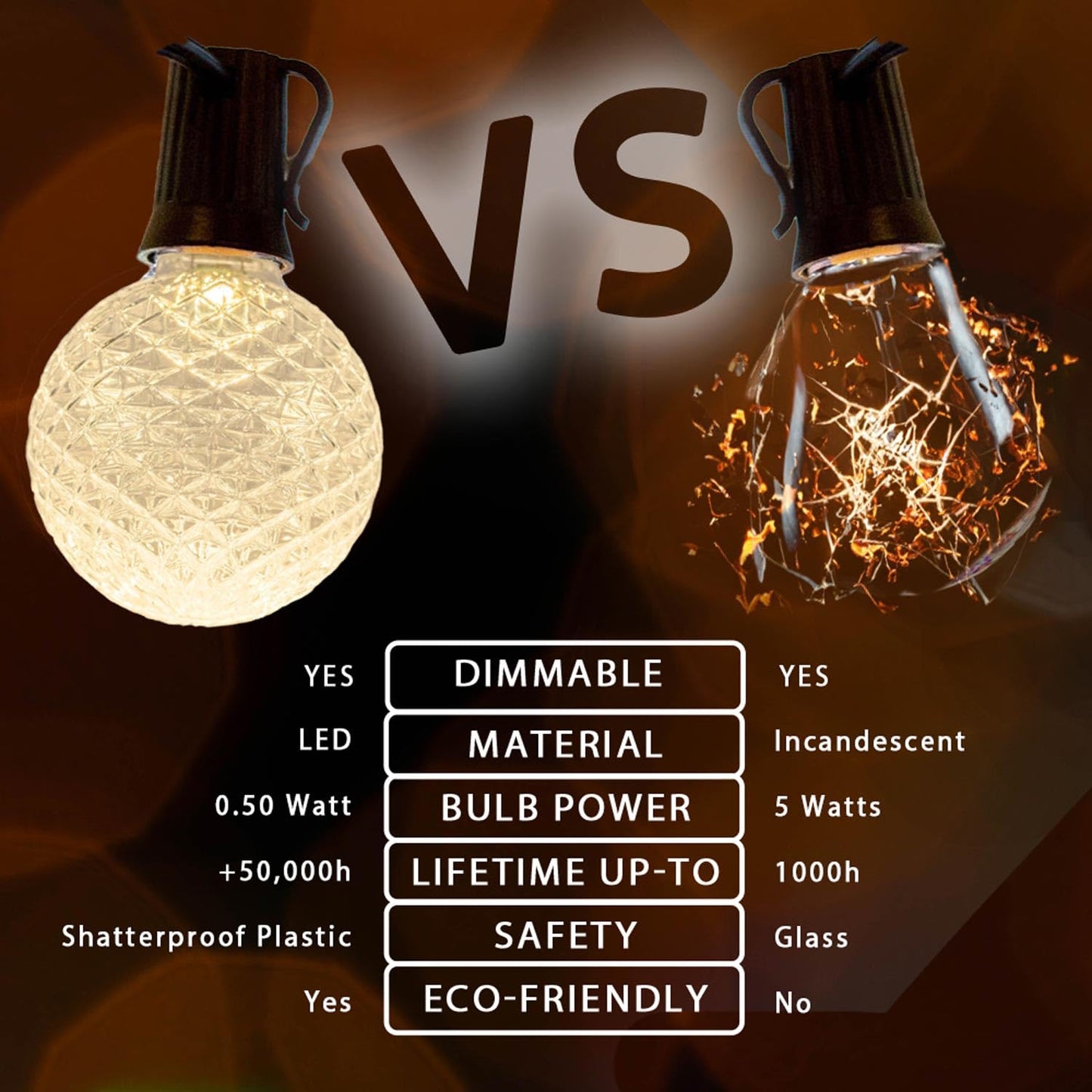 Novelty Lights 25 Pack G40 LED Replacement Bulbs, Dimmable E12 LED Bulb