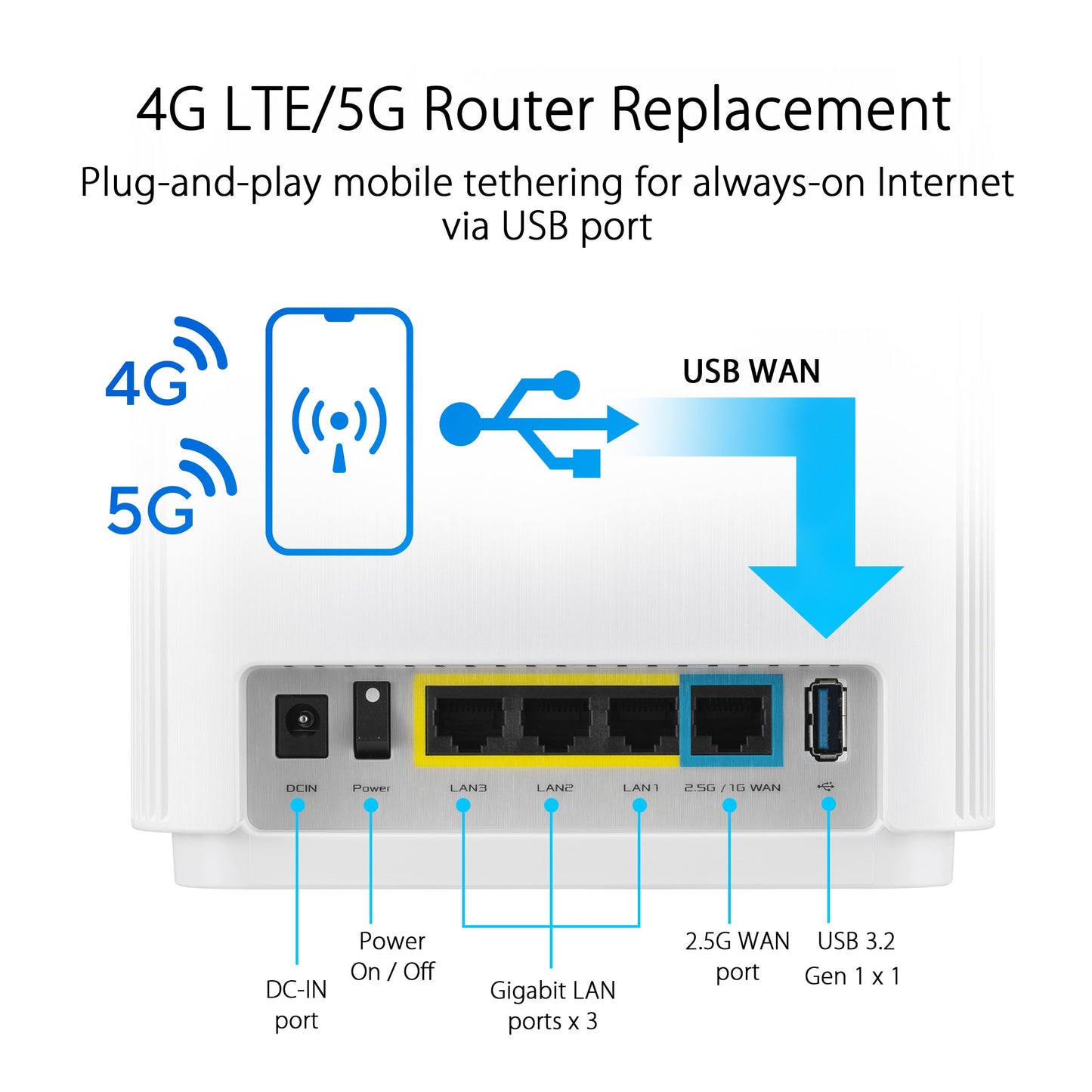 ASUS ZenWiFi XT9 AX7800 Tri-Band WiFi6 Mesh WiFiSystem (1Pack), 802.11ax, up to 2850 sq ft & 4+ Rooms, AiMesh, Lifetime Free Internet Security