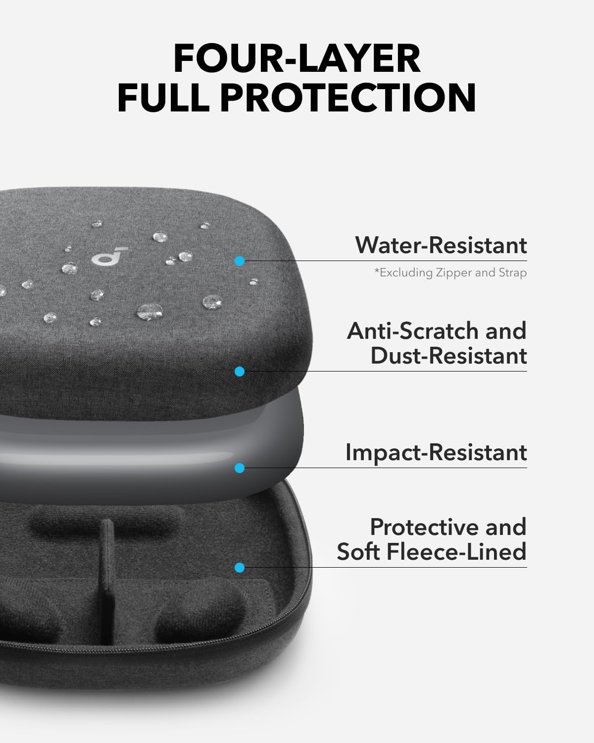 soundcore by Anker, Headphones Case, Compatible with All soundcore Over-Ear Headphones, Anti-Scratch, Water and Dust Resistant, Impact-Resistant
