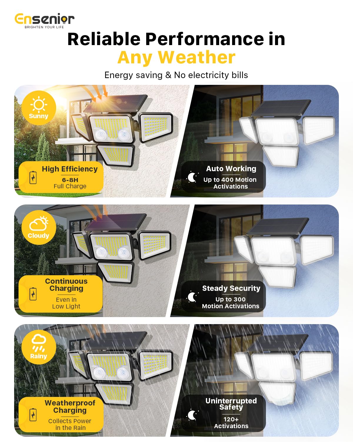 Ensenior Motion Sensor Outdoor Solar Lights,4-Head Security Flood Lights,2P