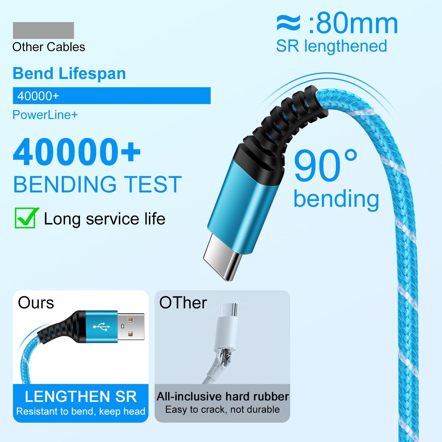 USB to USB C Charger Cable Android Charger Fast Charging Cord for Samsung Galaxy A17 A16 5G A36 A26 A56 A15 A35 S25 Ultra S25 Plus S24 S23 Z Fold 7 Z