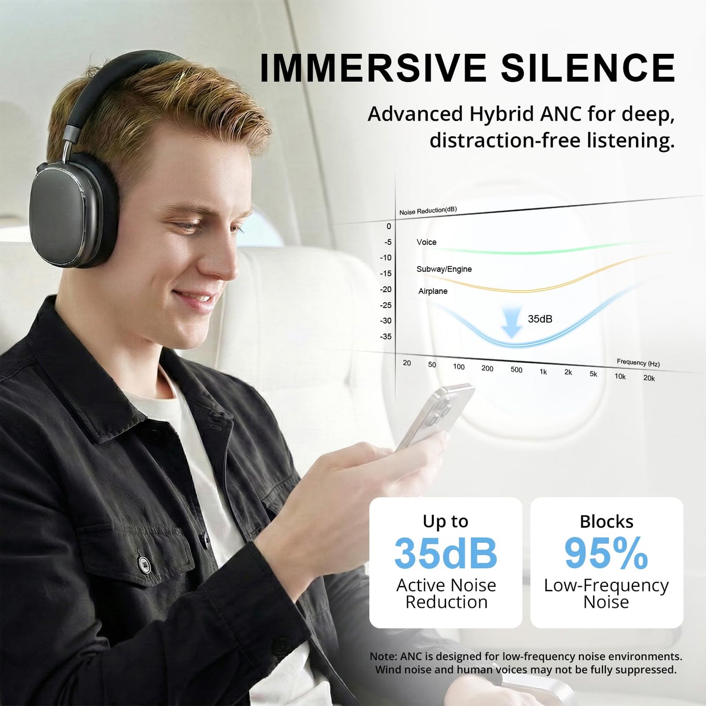 FOFUN NC95 Hybrid Active Noise Cancelling Headphones with Knob Control, 120H Playtime Over Ear Headphones Wireless Bluetooth 6.0, App Control, Hi-Res