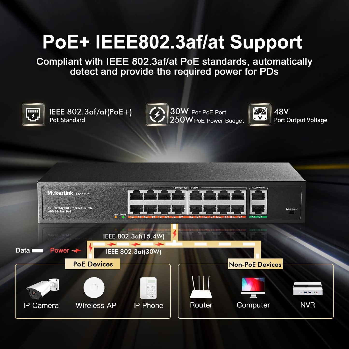 MokerLink 18 Port Gigabit PoE Switch, 16 Gigabit PoE+ Ports, 2 Gigabit Uplink, 250W IEEE802.3af/at, Metal Rackmount Unmanaged Plug and Play Ethernet