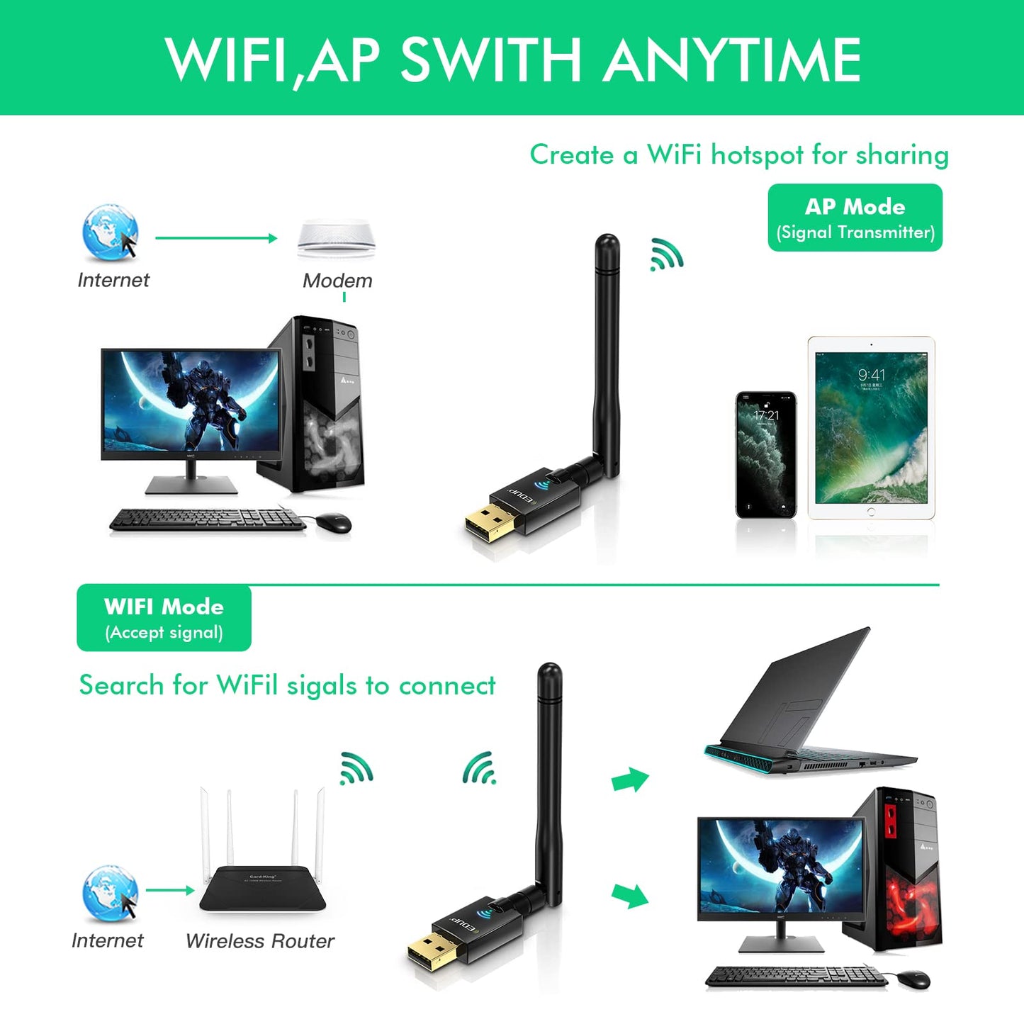 EDUP USB WiFi Adapter AC600M for PC, Wireless USB Network Adapters Dual Band 2.4G/5.8Ghz Wi-Fi Dongle Antenna for Laptop Desktop Compatible with OS