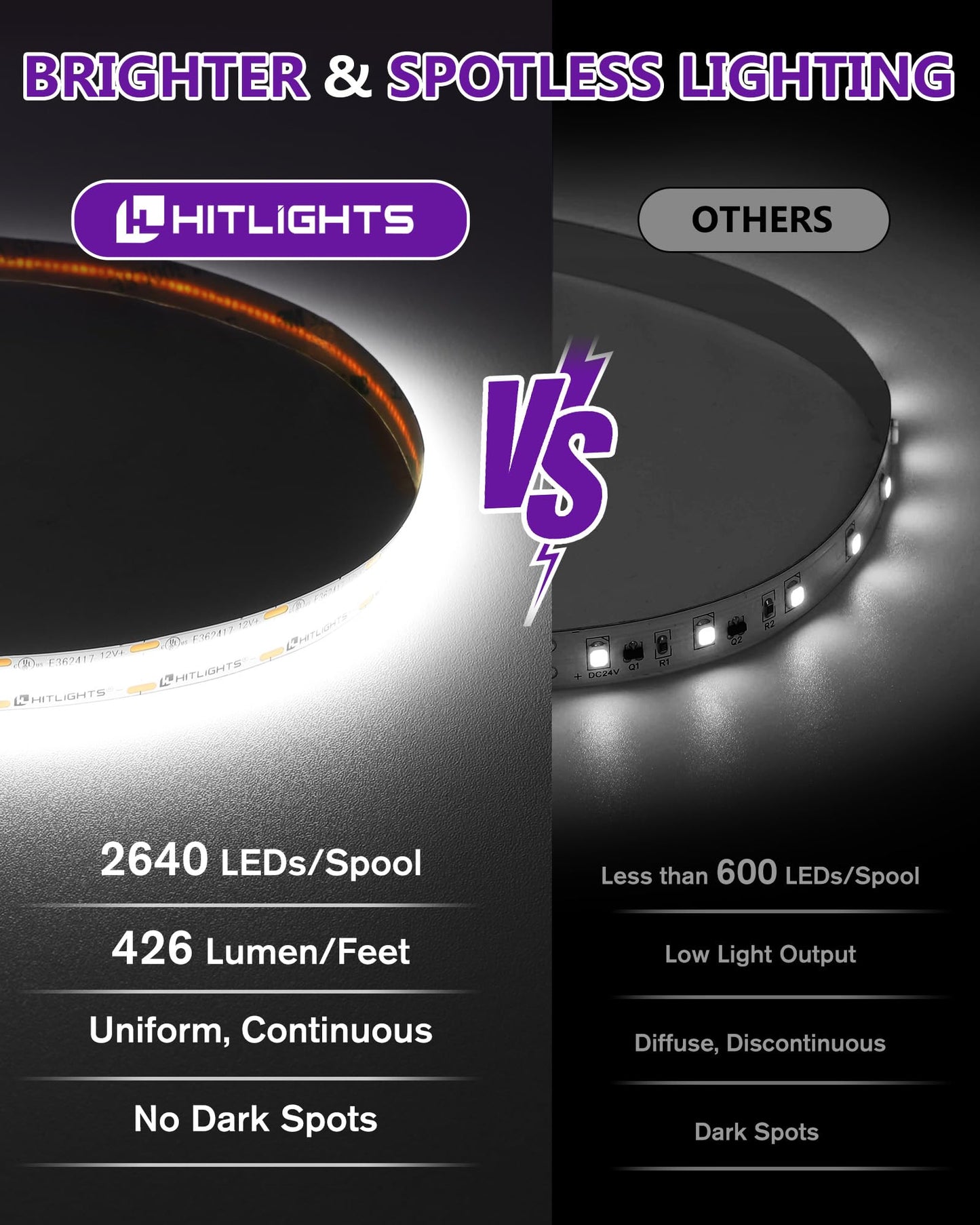HitLights White COB LED Strip Lights 5000K, 12V Tape Light 16.4ft, 2640 LEDs, 426 lm/ft, CRI 90+, IP30, Premium High Density Lighting for Kitchen