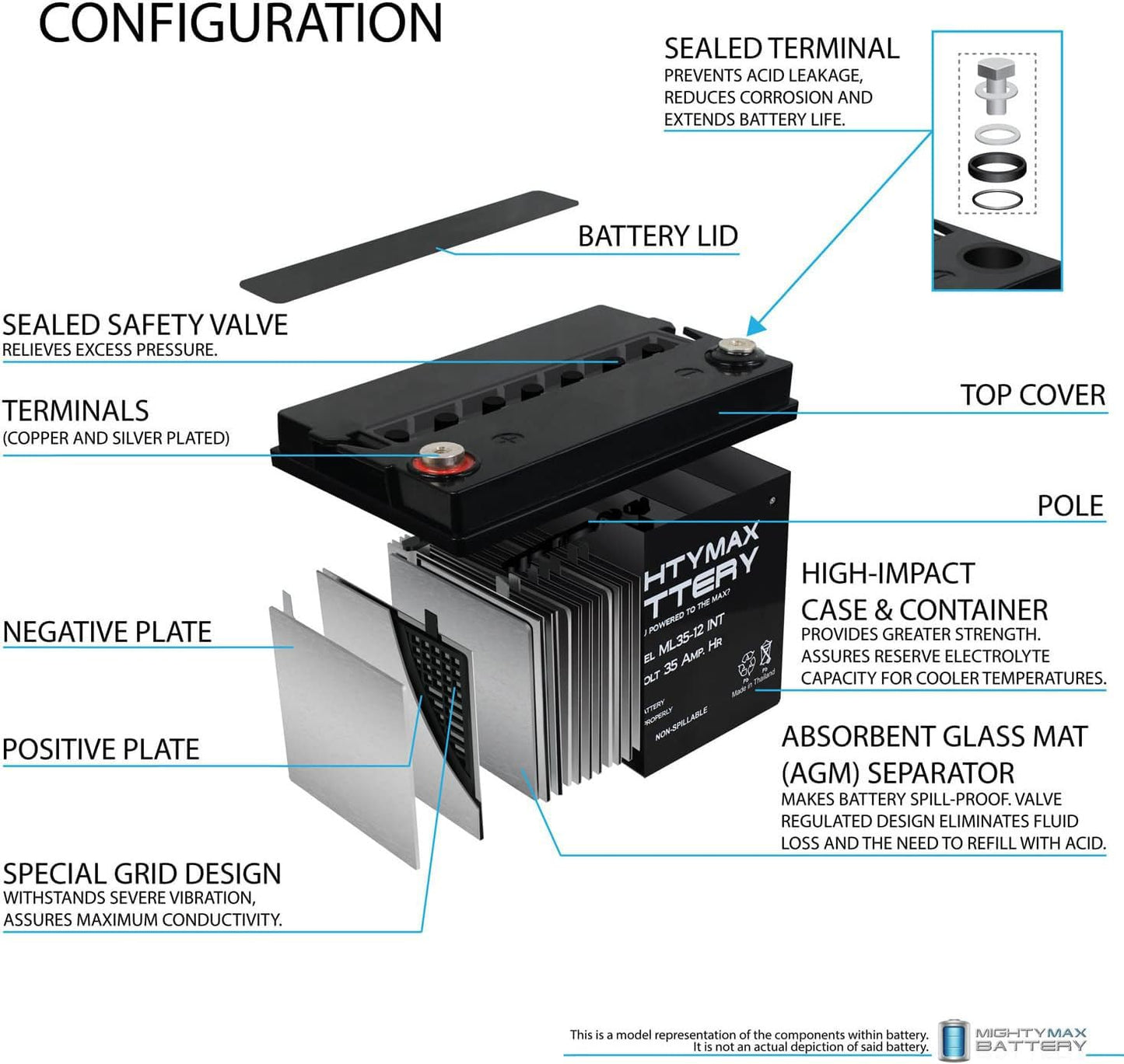 Mighty Max Battery ML35-12INT - 12 Volt 35 AH, Internal Thread (INT) Terminal, Rechargeable SLA AGM Battery