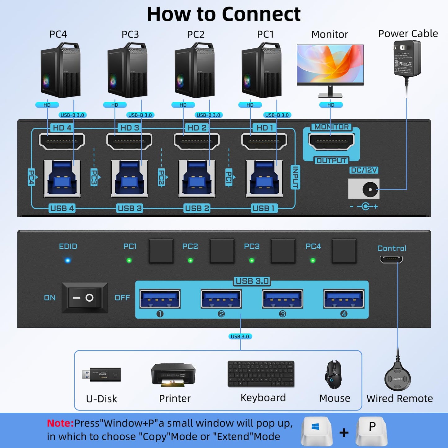 8K HDMI 2.1 KVM Switch 4 Computers 4 Port USB 3.0 8K@60Hz/4K@144Hz 4 In 1 Out Keyboard Mouse KVM Switches EDID Emulator for 4 PCs Share 1 Monitor