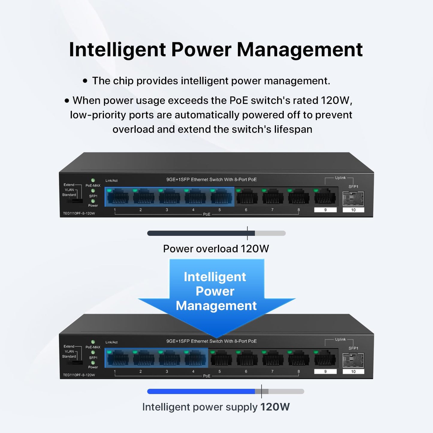 Tenda TEG1110PF Unmanaged PoE Switch with 8 Port PoE+@120W, 8 Port Gigabit PoE Compatible with IEEE 802.3af/at Devices, w/ 1 Uplink Gigabit Port & 1