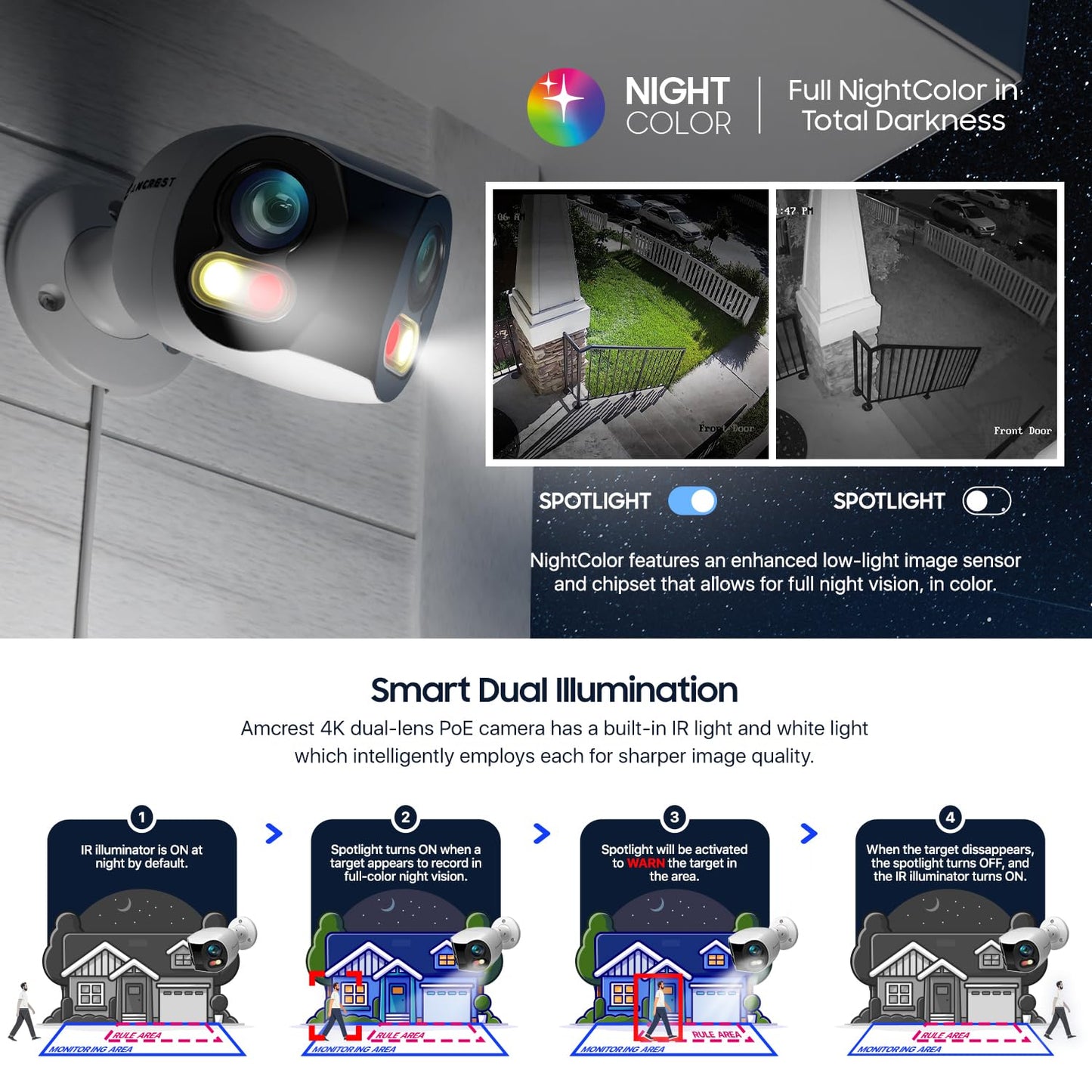 Amcrest Dual-Lens 4K (8MP) Outdoor Security POE Camera, 2 x 4MP Lenses PoE AI Bullet IP Camera, 65ft Night Color, Face Detection, Panoramic 180° FOV