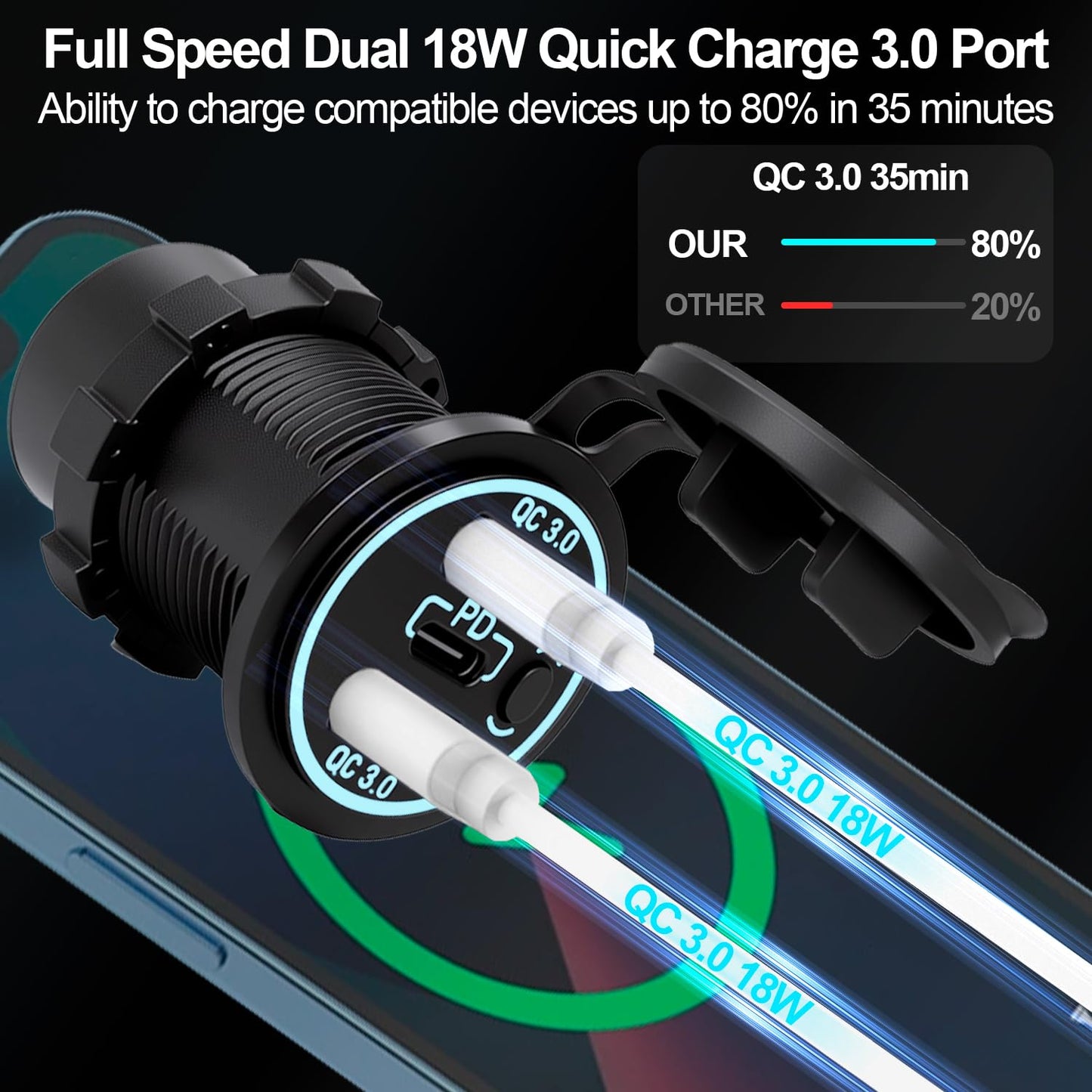 12v usb charger, PD 20W USB-C Power Socket and 18W QC3.0 Socket Waterproof Power Outlet 12V/24V with Power Switch 12V USB C Outlet for Car Golf Cart