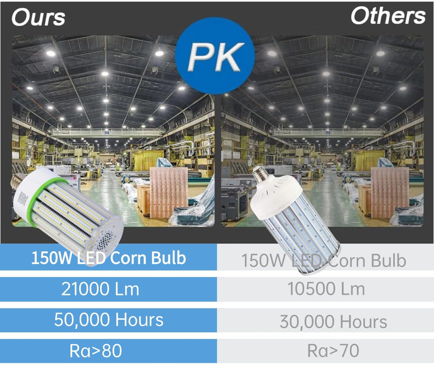 TSEXES 150W LED Corn Light Bulb,E39 Mogul Base Led Bulb 21000Lumen,5000K Replacement (600-800W) Metal Halide/HID/CFL for High Bay Shop Light Garage