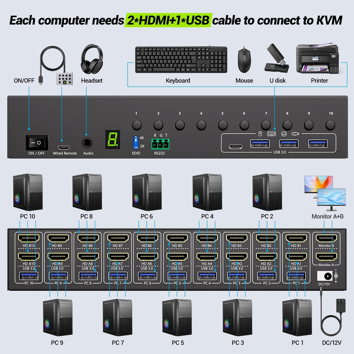 10 Port 8 Port 2 Monitors KVM Switch HDMI 4K@60Hz EDID Simulation, USB 3.0 Dual Monitor KVM Switch 2 Monitors 8 Computers 10 Computers,4 USB3.0 Ports