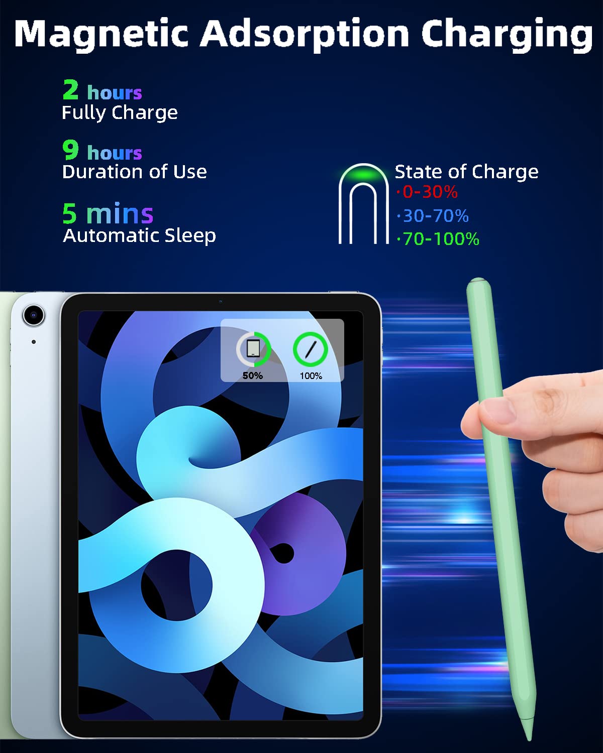 Gnanlen iPad Pencil 2nd Generation with Magnetic Wireless Charging,Same as Apple Pencil 2nd Generation,Stylus Pen Compatible with iPad Pro 11in