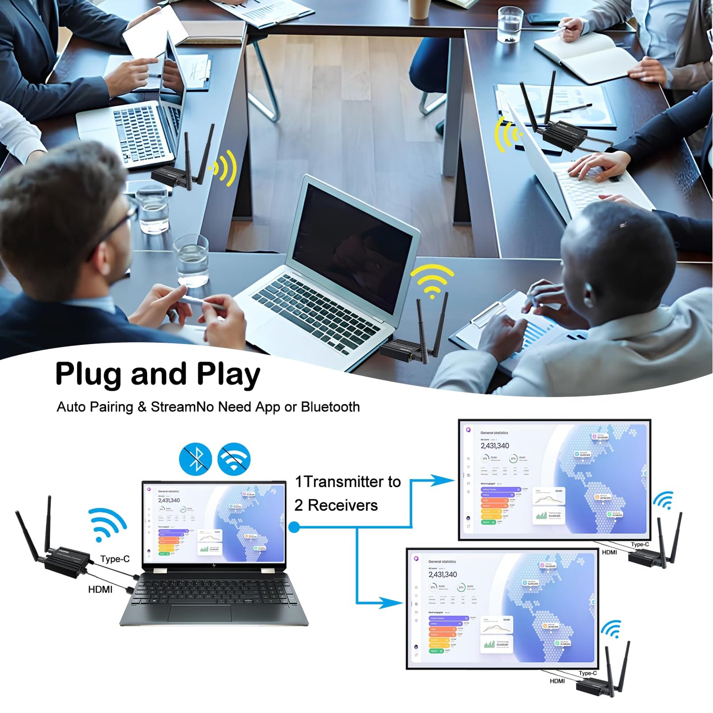 RIJER Wireless HDMI Transmitter and Receiver 4k decoding, One Transmitter and Two Receivers, Long Range Wireless Transmission 656FT/200M,Plug-Play