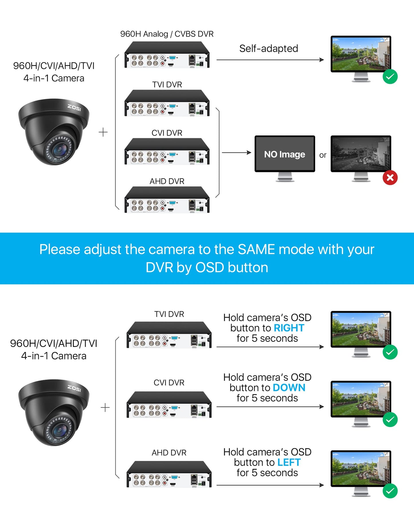 ZOSI 2.0MP FHD 1080p Dome Camera Housing Outdoor Indoor (Hybrid 4-in-1 CVI/TVI/AHD/960H Analog CVBS),24PCS LEDs,80ft IR Night Vision,CCTV Security