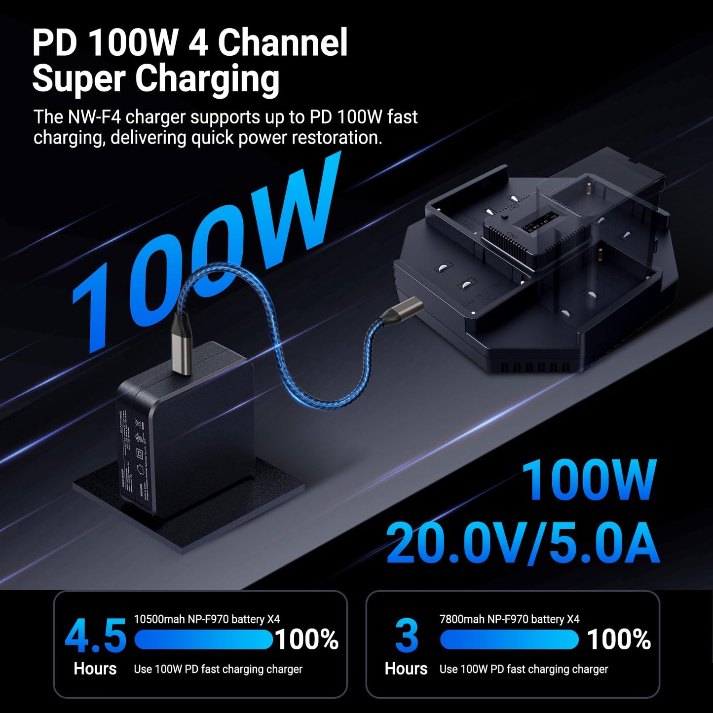 NEEWER 4 Channel NPF Battery Charger for NP-F550 NP-F750 NP-F970 Camcorder Camera Battery, 100W PD Fast Charging with PD 100W GaN Fast Wall Charger