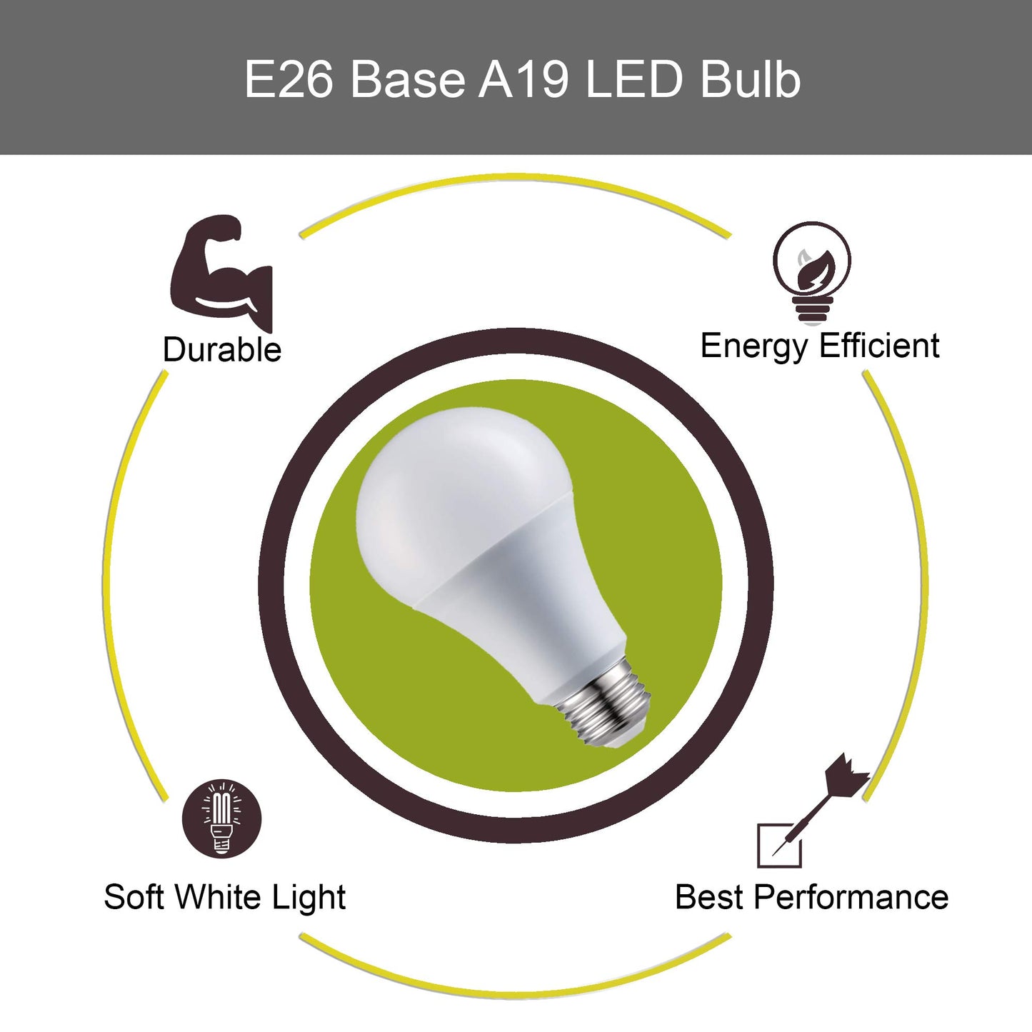 LABORATE LIGHTING A19 LED Light Bulbs - E26 Base, 60W, 800 Lumens, Soft White 3000K Illumination - Dimmable, Energy Saving Outdoor & Indoor Home