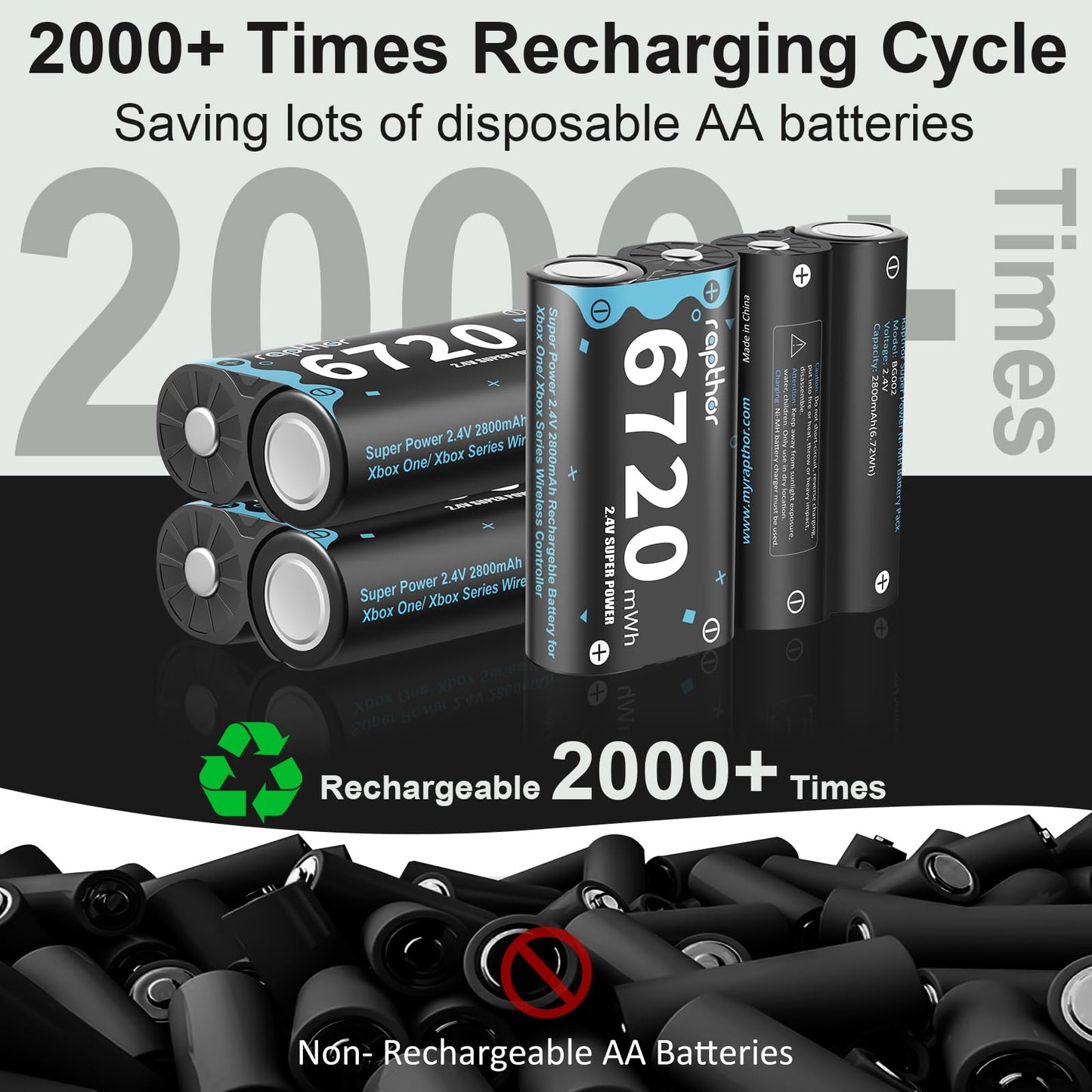 rapthor 4X 6720mWh Rechargeable Controller Battery Pack for Xbox Series with Fast Charger Station Compatible with Xbox One/One X/S/Elite/Series X/S