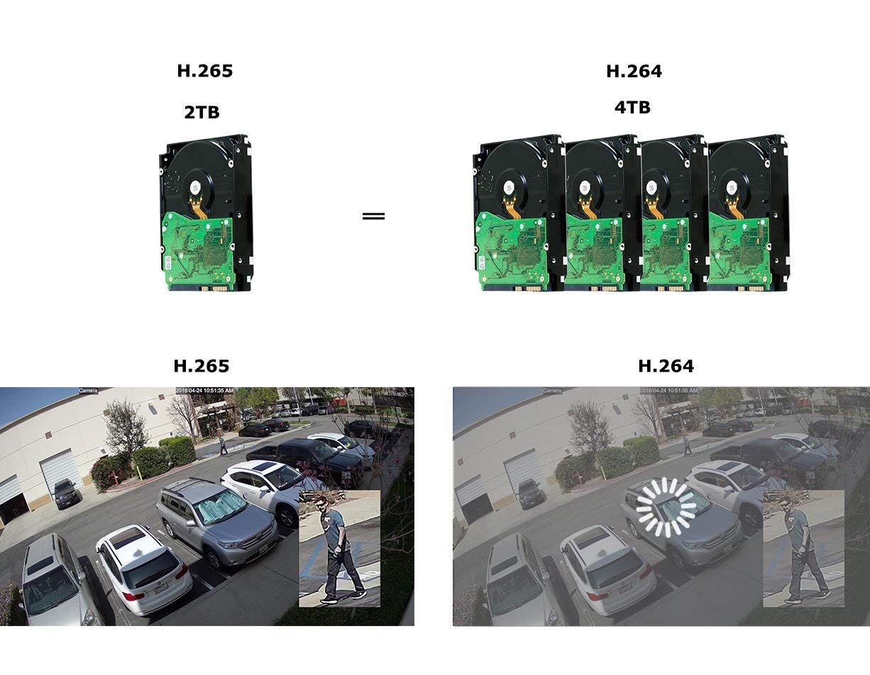 BTG 5MP PoE NVR Security IP Camera System 4K NVR Built-in PoE with Outdoor 5MP Surveillance IP PoE 3.6mm Bullet Cameras HD 2592 x 1944 IR CCTV System