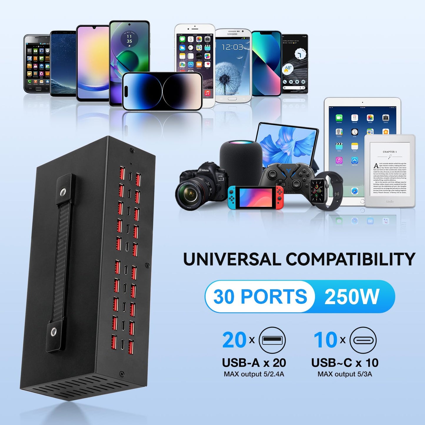 Portable USB~C Charger Block, 250W(30A) 30 Port (20 A & 10 C Port) Home Fast Charging Station for Multiple Devices, Desktop USB Wall Charger
