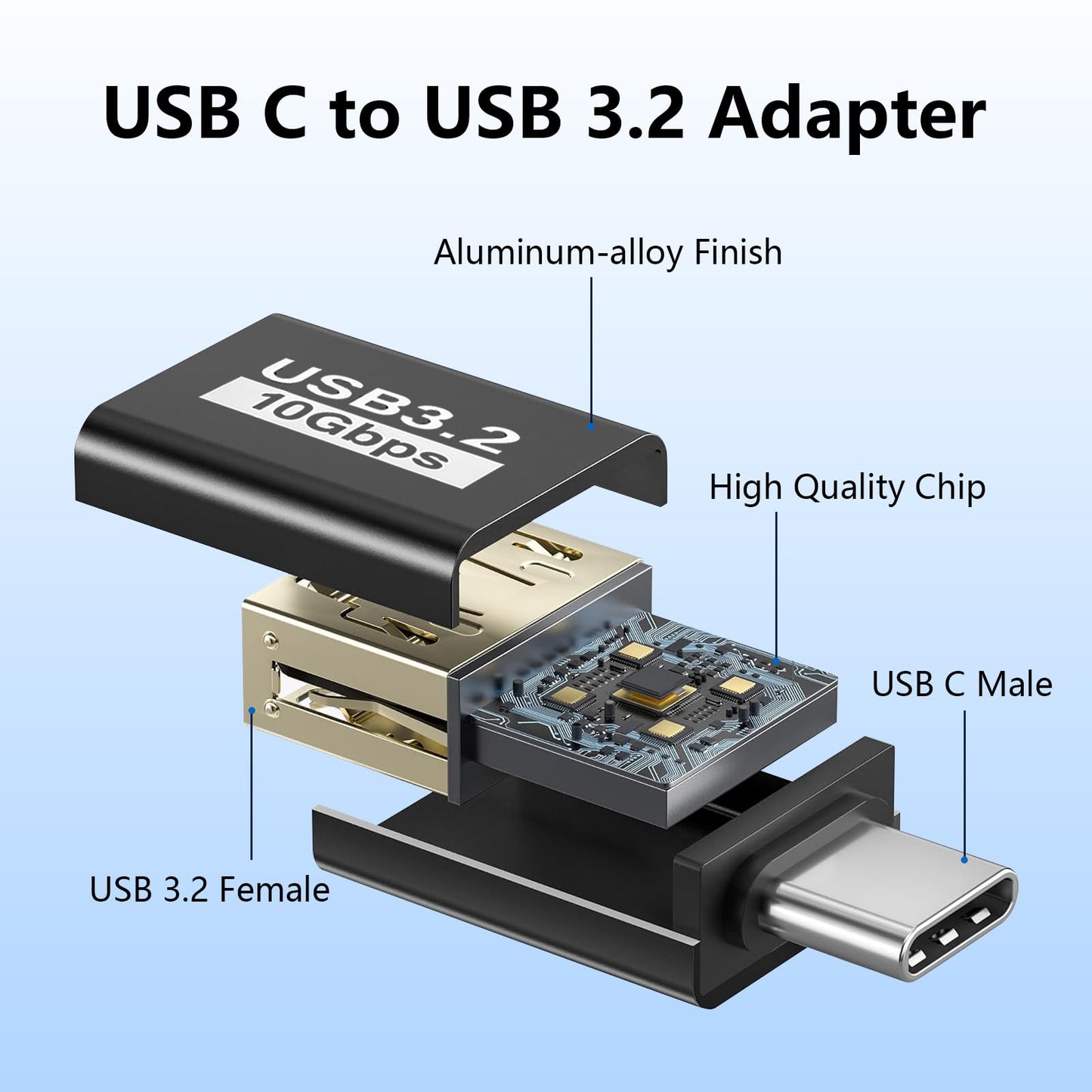 Nelumbo USB C to USB Adapter, 10Gbps USB3.2 Gen 2 Fit Side by Side, Type C Male to A 3.2 Female Adapter Compatible with iPhone 17 16 Pro…