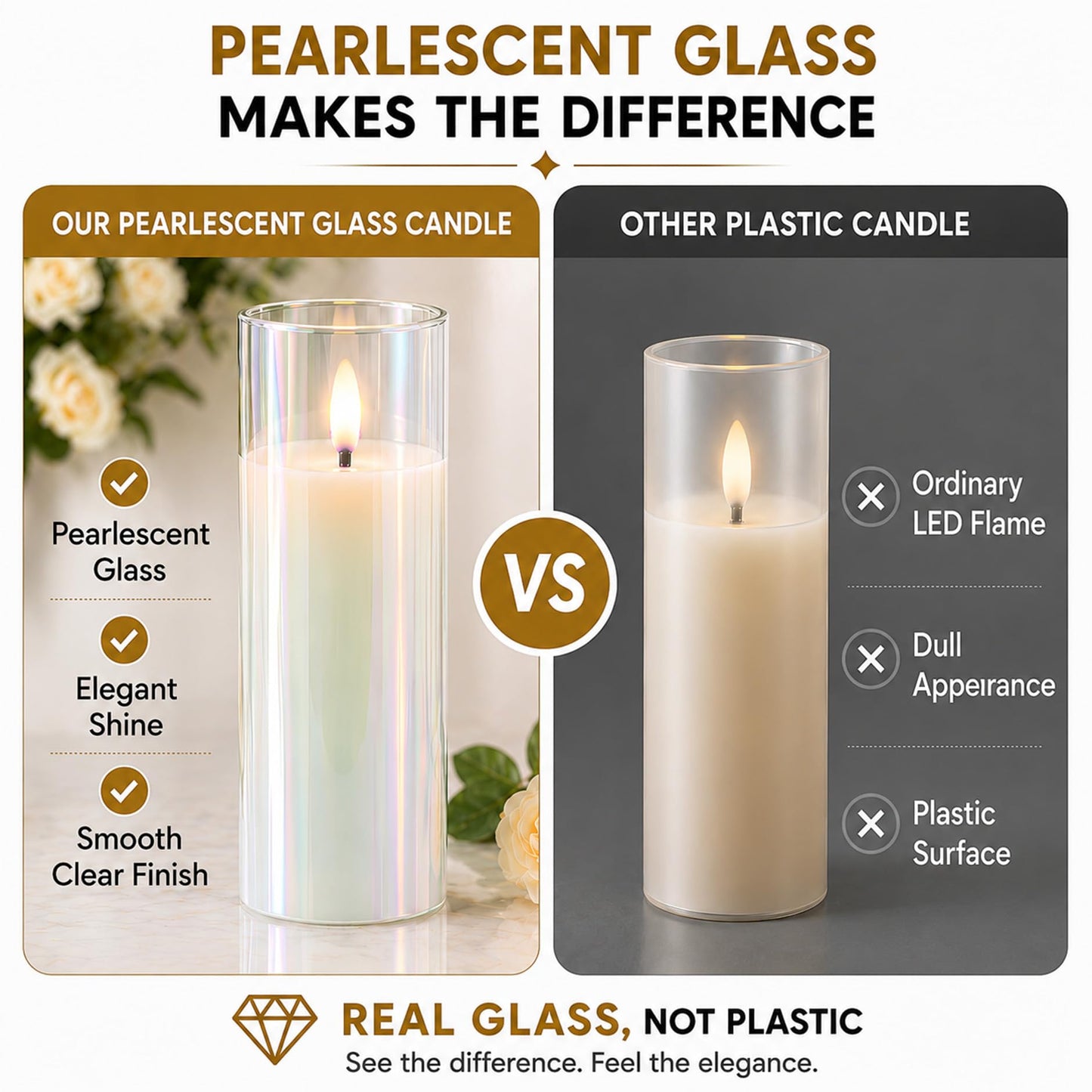 Rhytsing Glass Battery Operated LED Candles, White Slim Flameless Candles with Remote, Warm White Light, 8 Batteries Included - D 2‘’ - Set of 4