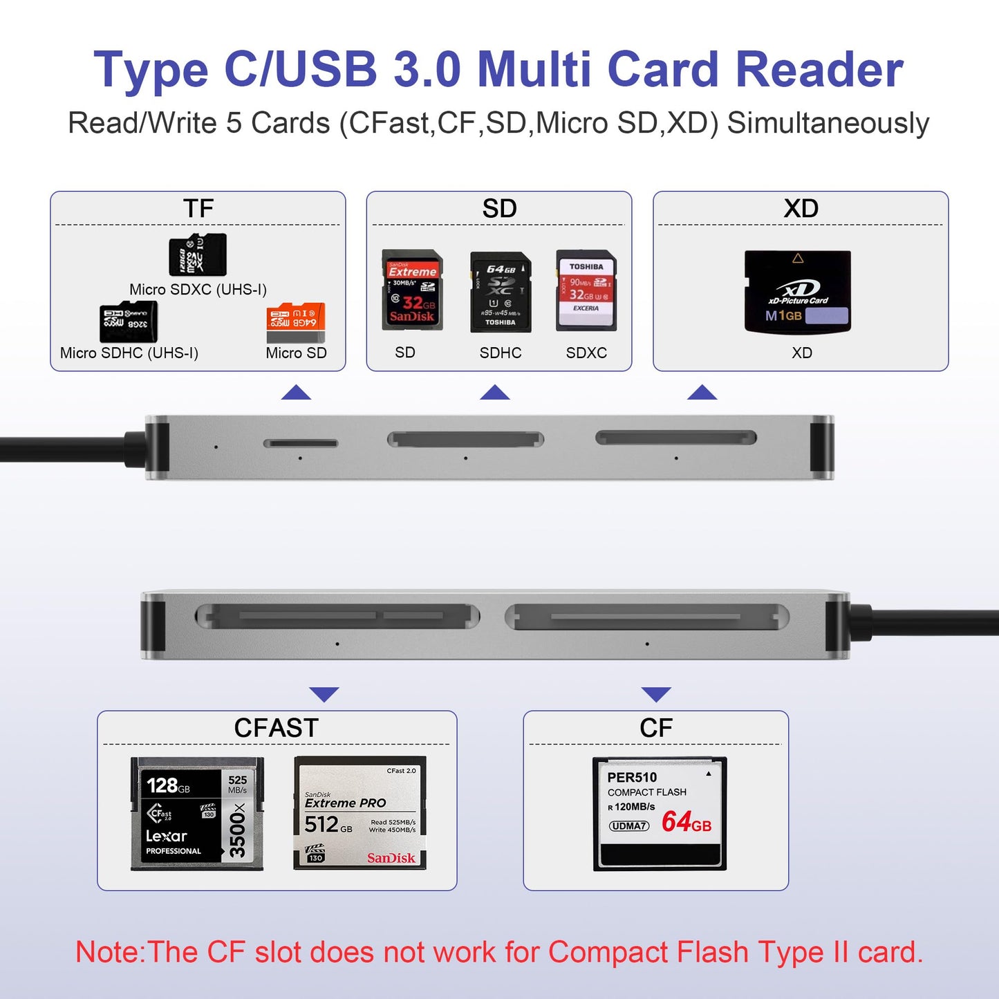 CFast Card Reader, 5-in-1 USB C/A Card Reader for Computer & Camera with Dedicated CFast 2.0 Slot, 5Gbps SD/TF/XD/CF Memory Card Reader, XD Card