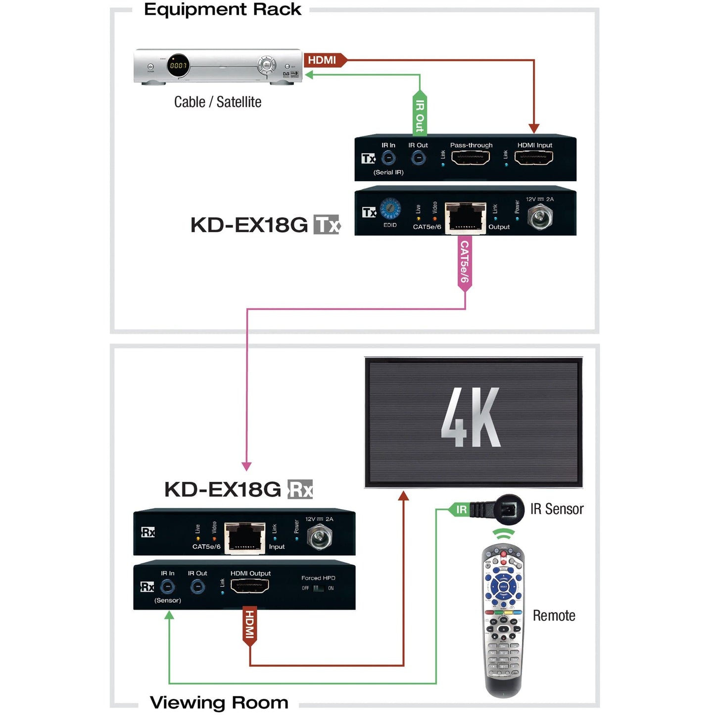 Key Digital KD-EX18G: HDMI Over 35m CAT6 Extender Set