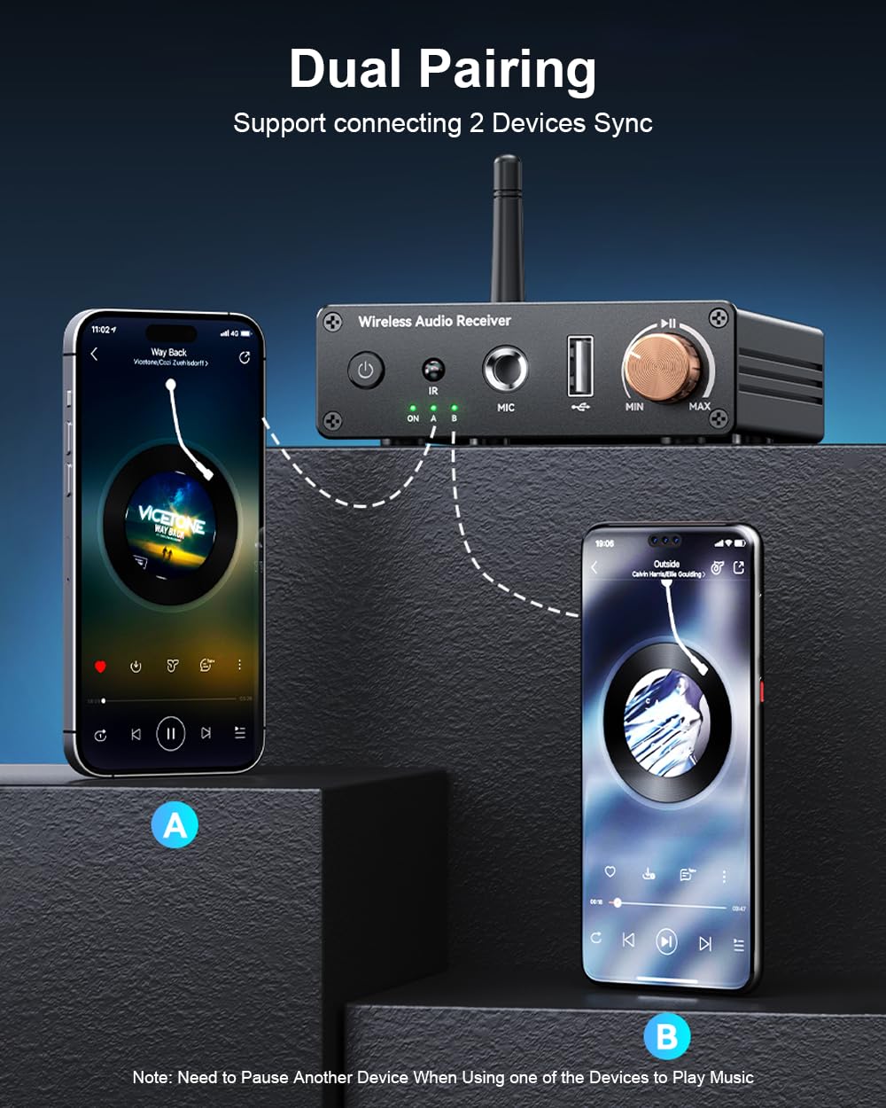 Bluetooth 6.0 Receiver, Hi-Res Wireless Audio Adapter with Low Latency Supporting USB Flash Drives/3.5mm Jack/Singing, for Old Stereo/Speakers/Wired