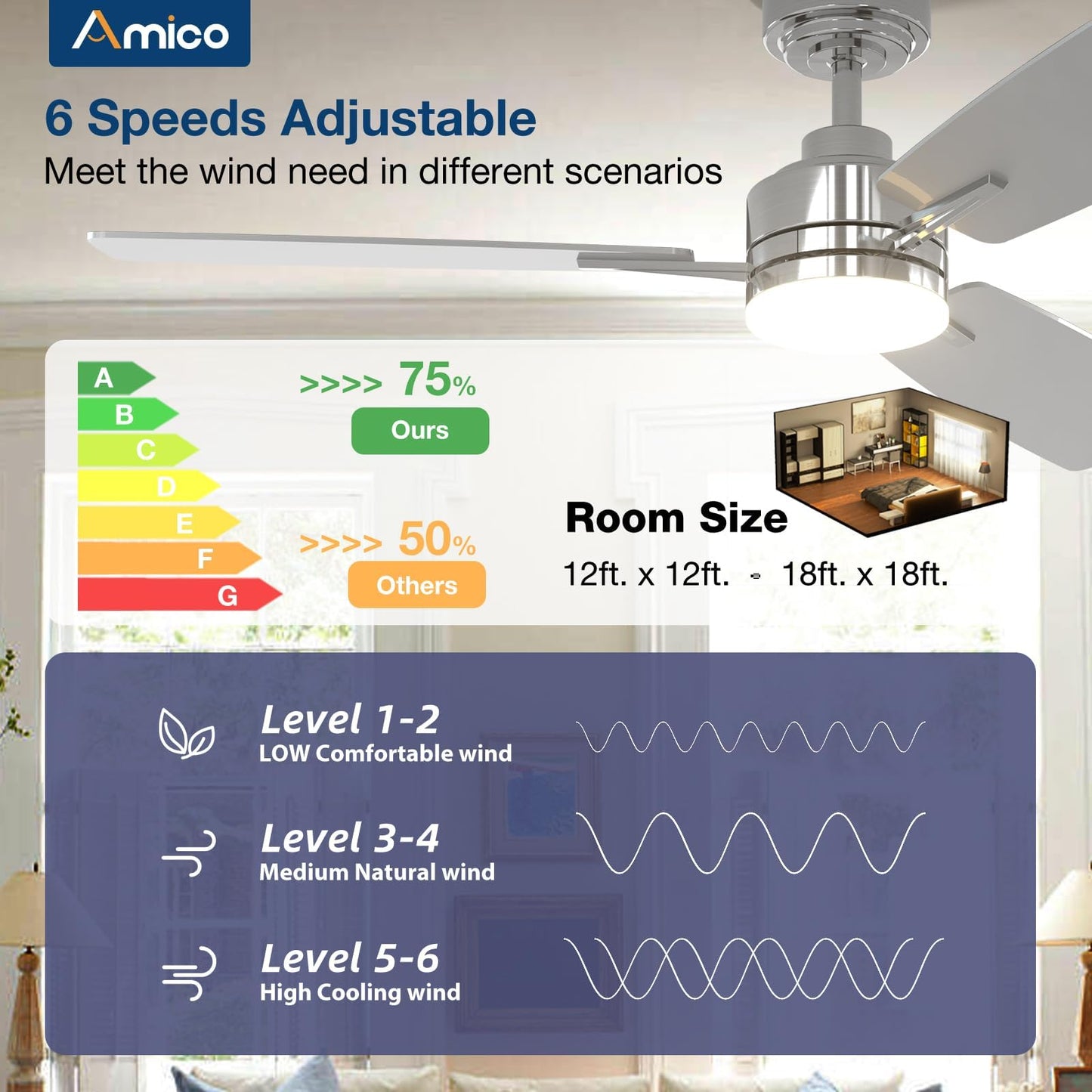 Amico 52" Ceiling Fans with Lights, 3 Nickel Blades, Remote Control, 3CCT
