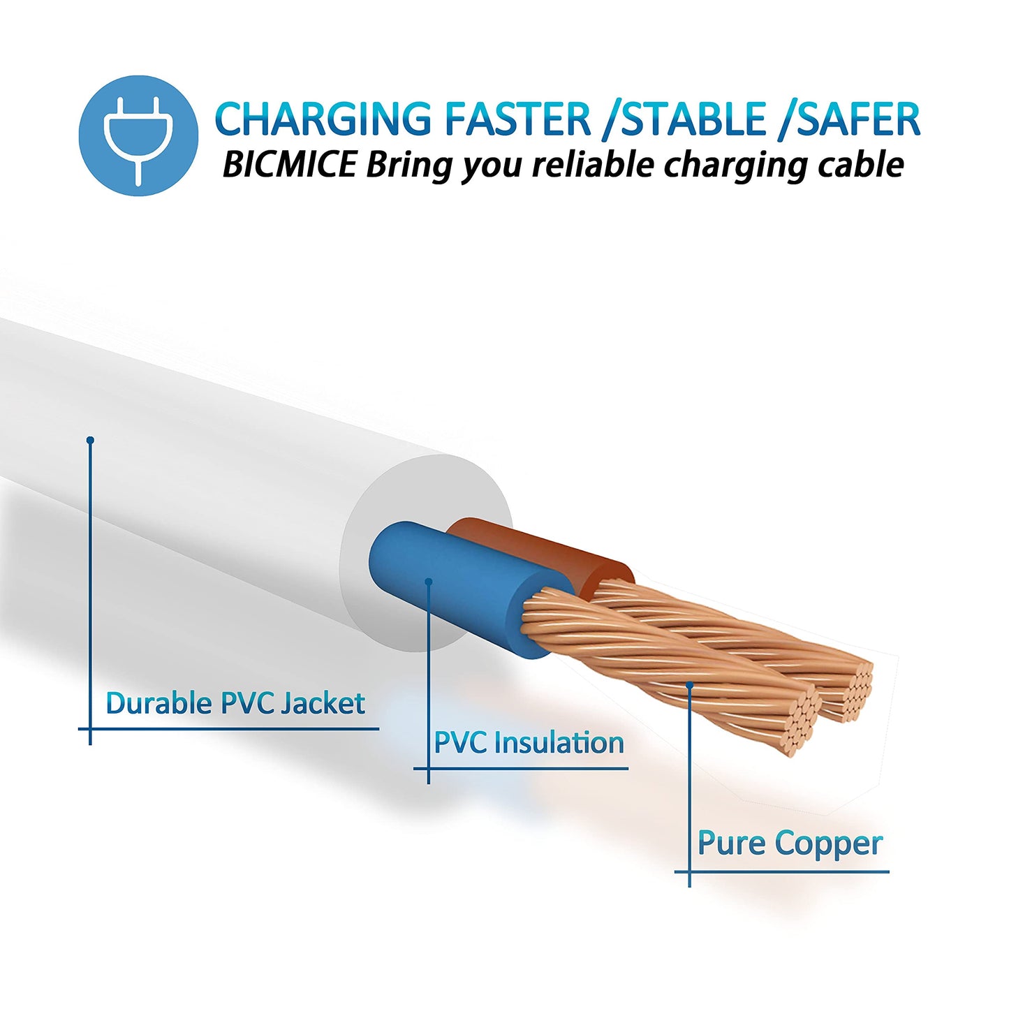 Bicmice 2.7Ft USB DC Charging Cable 2.5mm DC Charger Cord Fast Charging Replacement Cable-2 Pack