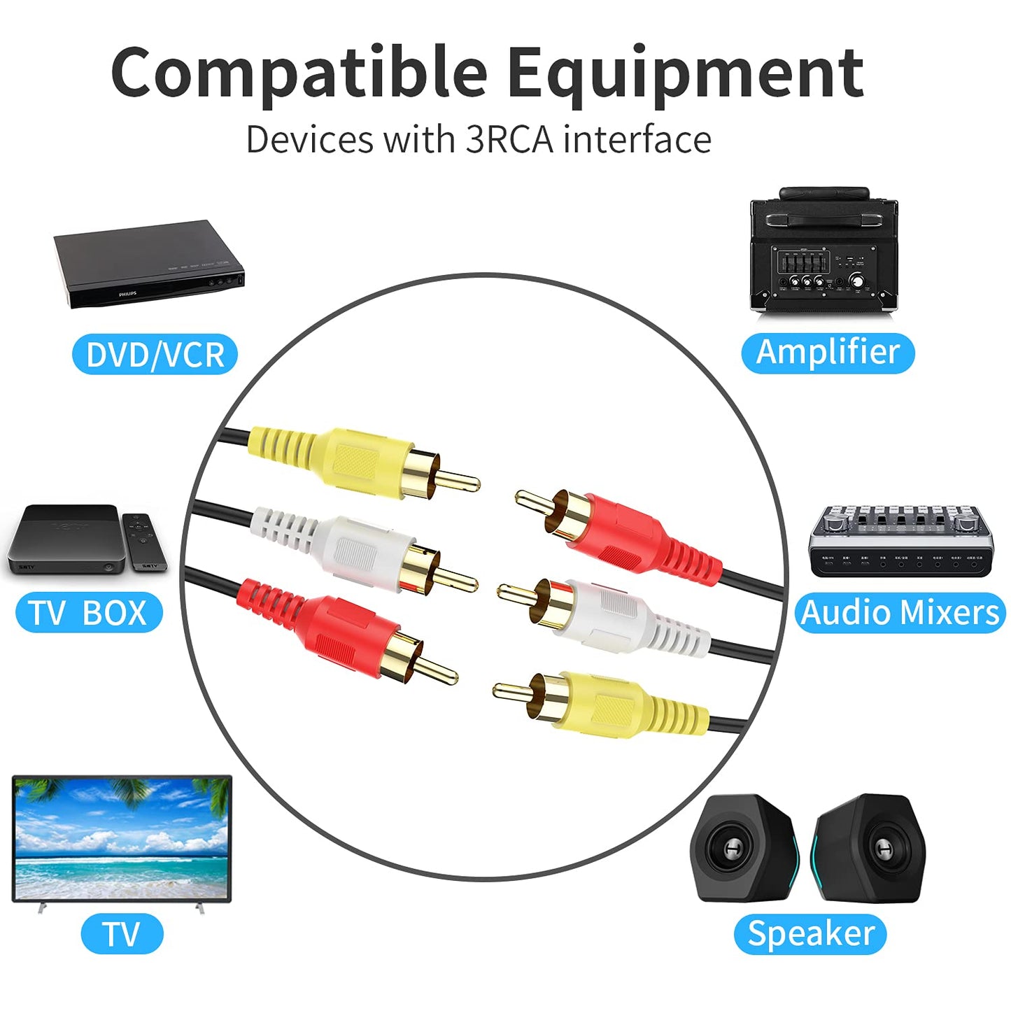 Audio Video RCA Cable, Abireiv 75FT 3RCA to 3RCA Composite AV Cable Compatible with Set-Top Box, Speaker, Amplifier, DVD Player, 24K Gold Plated