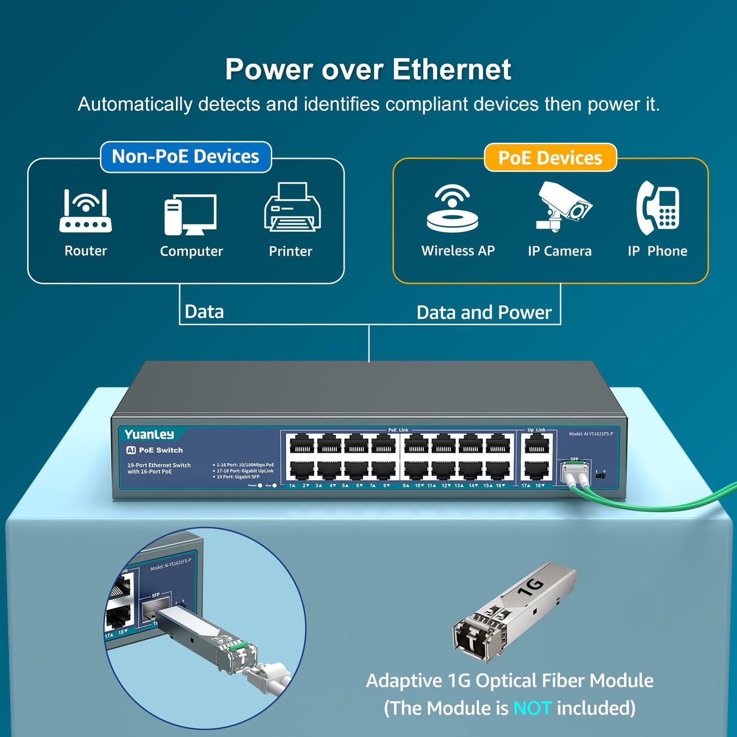 YuanLey 16 Port PoE Switch with 2 Gigabit Ethernet Uplink, 1 SFP Port, 250W PoE+ Port Support 802.3af/at, Unmanaged Network Switch with AI Watchdog