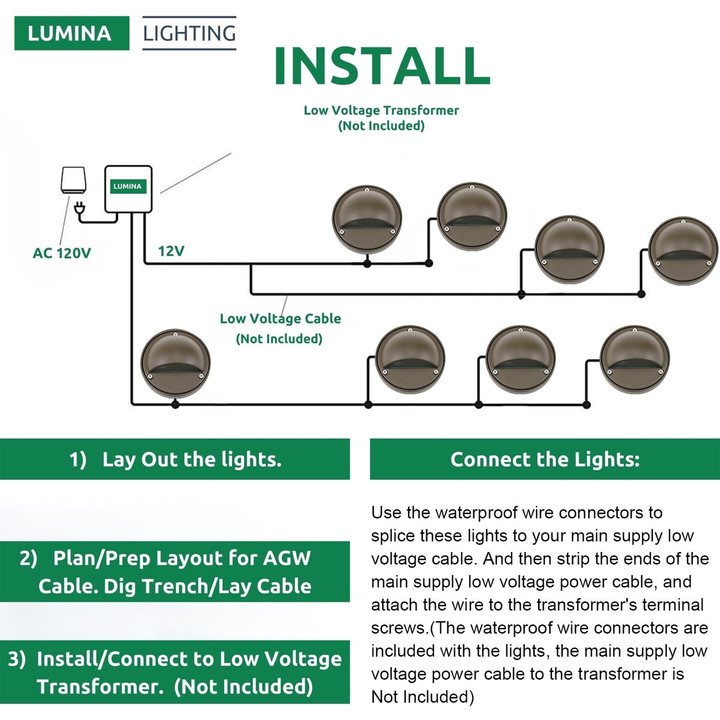 Lumina Lighting® 2W LED Deck Lights (2 Pack) | Low Voltage Landscape Lighting Waterproof - 12V 3000K Outdoor Patio Step Deck Lighting | Replaceable G4