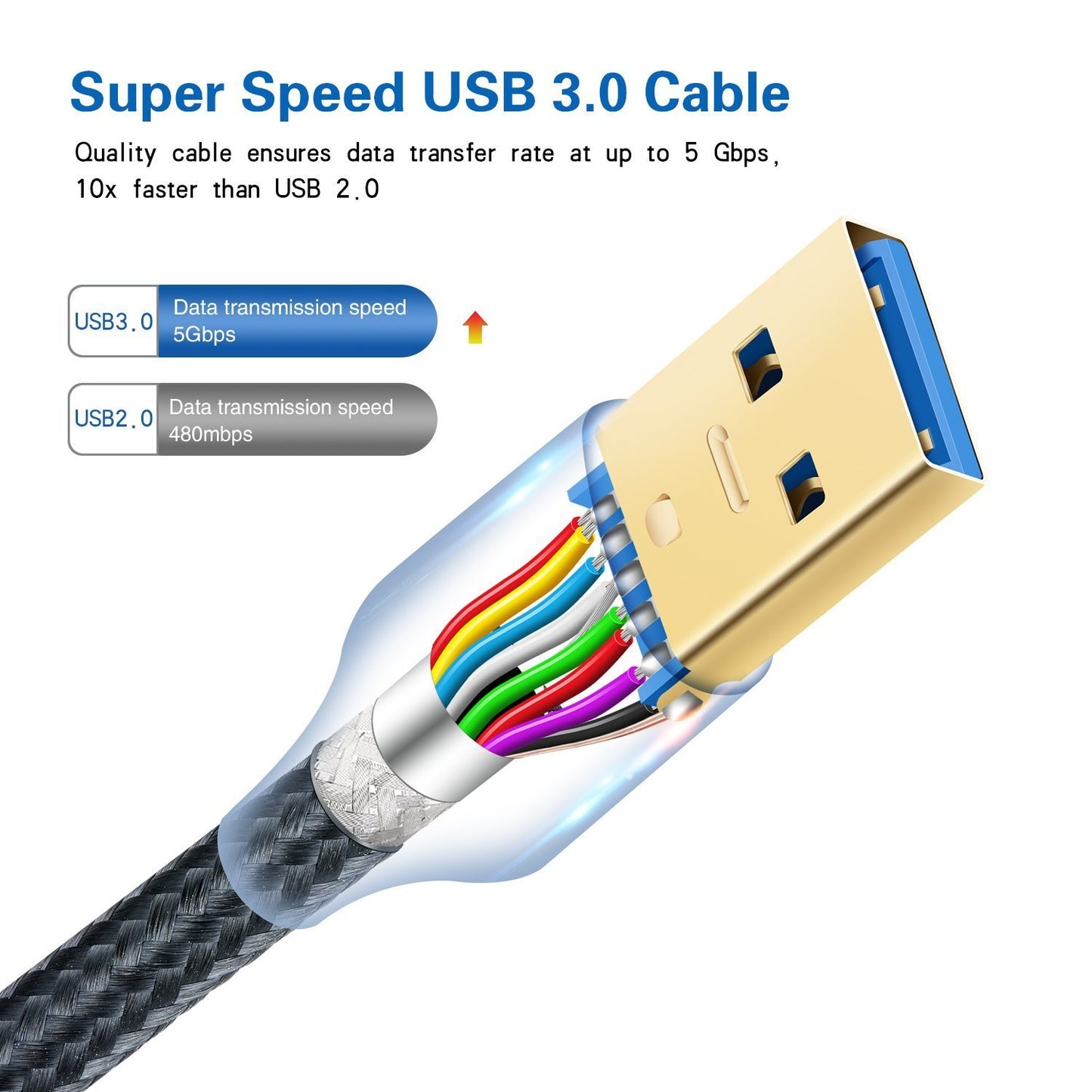 Besgoods USB 3.0 Micro Cable, 3-Pack 6ft Super Speed USB 3.0 Cable A Male to Micro B Charger Cable Compatible for Samsung Galaxy S5, Note 3, External
