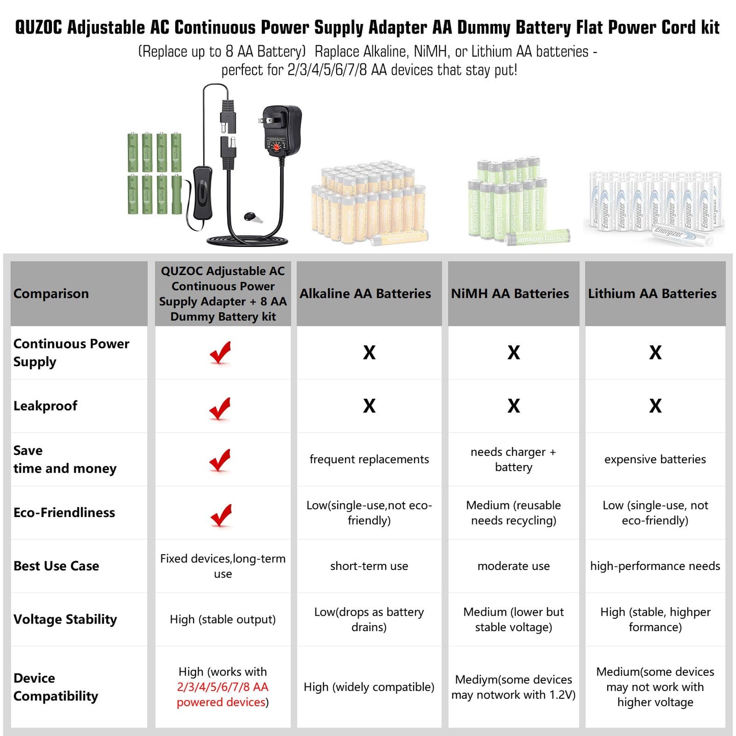 Adjustable AC Continuous Power Supply Adapter AA Dummy Battery kit (Replace up to 8 AA Battery) for Doorbells/thermostats/LED Light/Decorations