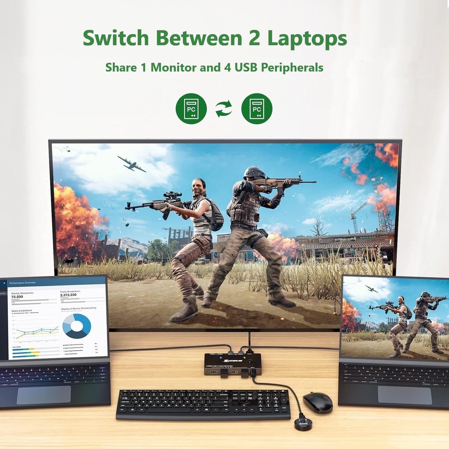 USB C KVM Switch 4K@60Hz, USB C Switch for 2 Laptops Share 1 Monitor and 4 USB Peripherals, Thunderbolt 3 Compatible, 100W PD, Wired Remote and USB-C