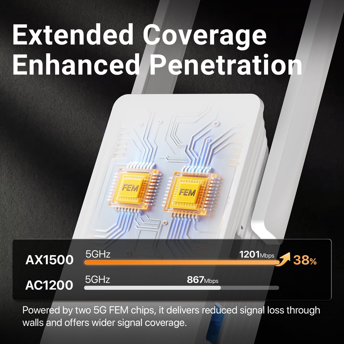 Tenda AX1500 WiFi 6 Range Extender, WiFi Signal Booster for Home Up to 1500sg.ft and 30+ Devices, Dual Band WiFi Extender Booster with Gigabit
