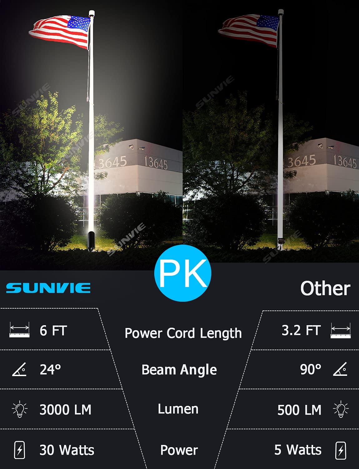 SUNVIE 30W Outdoor LED Spotlight 120V Waterproof Landscape Spotlights 3000LM Ultra Bright Spot Lights Outdoor 3000K Warm White Landscape Lights with 6