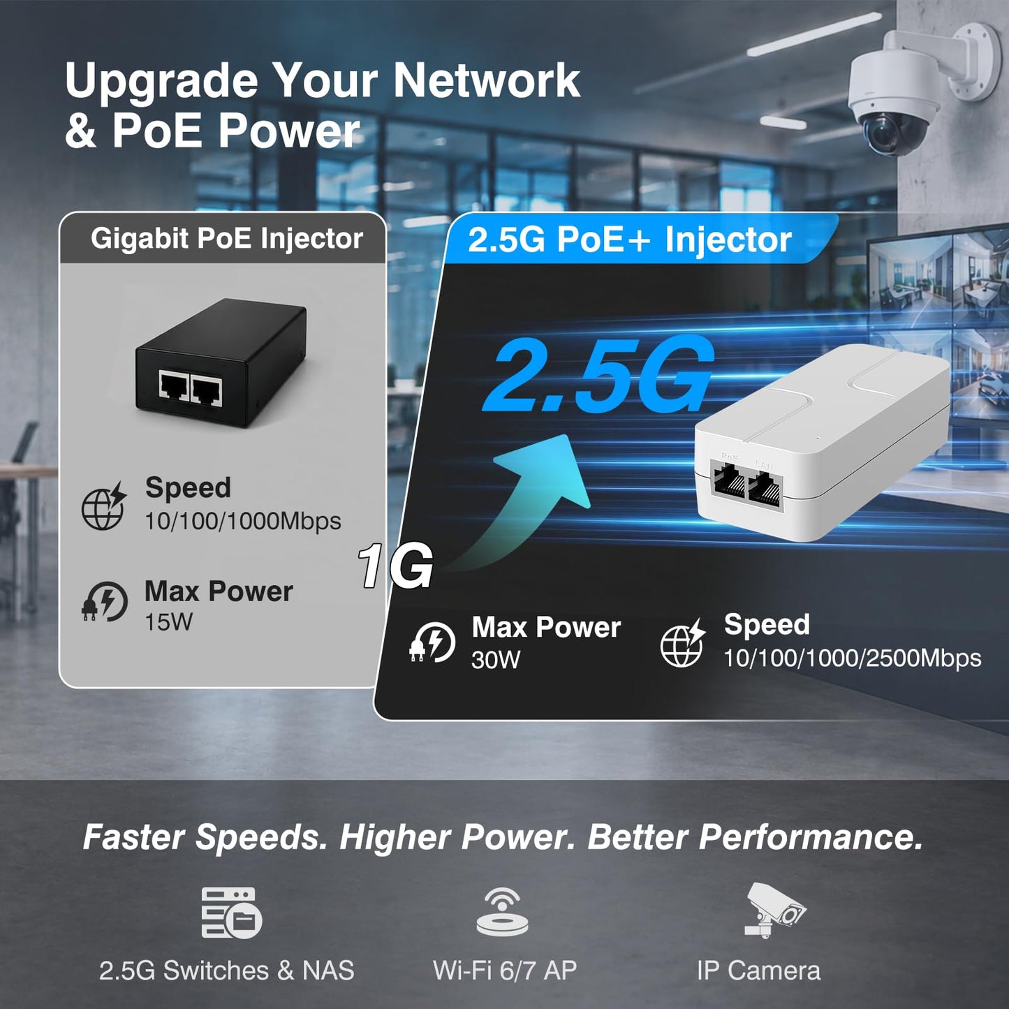2.5Gb PoE+ Injector 30W, VunLink Single Port Power Over Ethernet Adapter, IEEE 802.3af/at, 10/100/1000/2500Mbps PoE+ Injector for IP Camera, WiFi